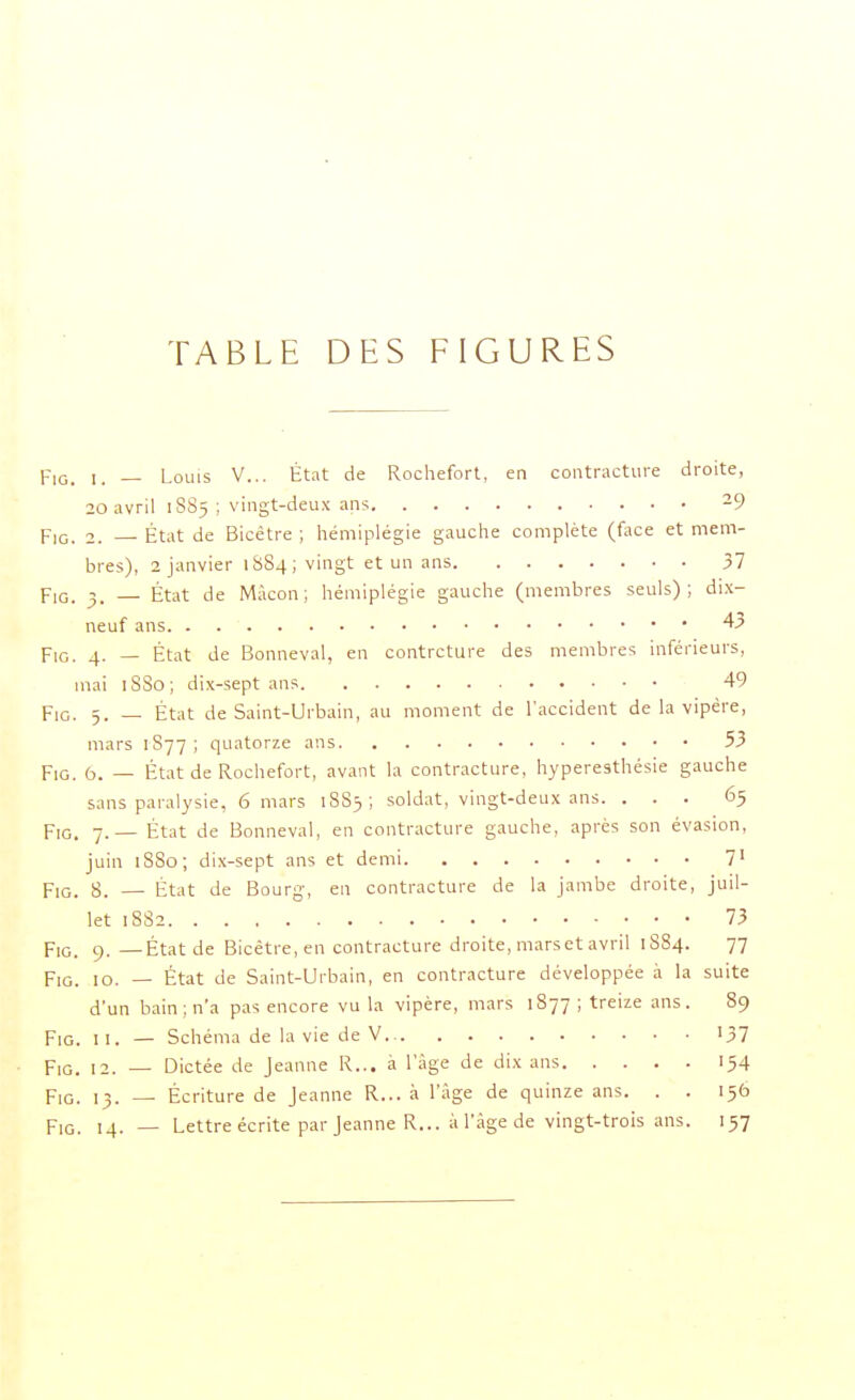 PiG. _ Louis V... État de Rochefort, en contracture droite, 20 avril 1SS5 ; vingt-deux ans -9 FiG. 2. État de Bicêtre ; hémiplégie gauclie complète (face et mem- bres), 2 janvier 1SS4; vingt et un ans 37 p,G. 3. — État de Màcon; hémiplégie gauche (membres seuls); dix- neuf ans 43 FiG. 4. — État de Bonneval, en contrcture des membres inférieurs, mai iSSo; dix-sept ans 49 FiG. 5. — État de Saint-Urbain, au moment de l'accident de la vipère, mars 1S77 ; quatorze ans. 53 FiG. 6. — État de Rochefort, avant la contracture, hyperesthésie gauche sans paralysie, 6 mars 18S3; soldat, vingt-deux ans. ... 65 FiG. 7.— État de Bonneval, en contracture gauche, après son évasion, juin 18S0; dix-sept ans et demi 7' FiG. 8. — État de Bourg-, en contracture de la jambe droite. Juil- let 18S2 73 FiG. 9. —État de Bicêtre, en contracture droite, marsct avril 1S84. 77 Fio. 10. — État de Saint-Urbain, en contracture développée à la suite d'un bain; n'a pas encore vu la vipère, mars 1877 ; treize ans. 89 FiG. II. — Schéma de la vie de V.. 137 FiG. 12. — Dictée de Jeanne R... à l'âge de dix ans 154 FiG. 13. — Écriture de Jeanne R... à l'âge de quinze ans. . . 156 FiG. 14. — Lettre écrite par Jeanne R... à l'âge de vingt-trois ans. 157