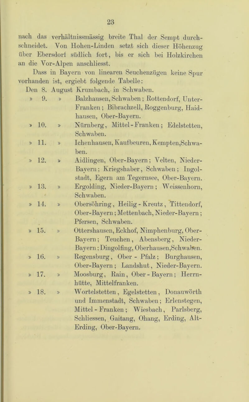 nach das verhältnissmässig breite Thal der Sempt durch- schneidet. Von Hohen-Linden setzt sich dieser Höhenzu«- über Ebersdorf südlich fort, bis er sich bei Holzkirchen an die Vor-Alpen anscliliesst. Dass in Bayern von linearen Seuchenzügen keine Spur vorhanden ist, ergiebt folgende Tabelle: Den 8. August Krumbach, in Schwaben. » 9. » Balzhausen, Schwaben; Rottendorf, Unter- Franken ; Bibrachzell, Roggenburg, Haid- hausen, Ober-Bayern. » 10. » Nürnberg, Mittel - Franken ; Edelstetten, Schwaben. » 11. » Ichenhausen, Kaufbeuren, Kempten, Schwa- ben. » 12. » Aidlingen, Ober-Bayern; Velten, Nieder- Bavern; Kriegshaber, Schwaben ; Ingol- stadt, Egern am Tegernsee, Ober-Bayern. » 13. » Ergolding, Nieder-Bayern; Weissenborn, Schwaben. » 14. » Obersöhring, Heilig - Kreutz, Tittendorf, Ober-Bayern ; Mettenbach, Nieder-Bayern ; Pfersen, Schwaben. »15. » Ottershausen, Eckhof, Nimphenburg, Ober- Bavern ; Teuchen, Abensberg, Nieder- Bayern; Dingolfing, Oberhausen,Schwaben. » 16. » Regensburg, Ober - Pfalz; Burghausen, Ober-Bayern; Landshut, Nieder-Bayern. » 17. » Moosburg, Rain, Ober-Bayern; Herrn- hütte, Mittelfranken. » 18. » Worteistetten, Egelstetten, Donauwörth und Immenstadt, Schwaben; Erlenstegen, Mittel - Franken ; Wiesbach, Parlsbcrg, Schliessen, Gaitang, Oliang, Erding, Alt- Erding, Ober-Bayern.
