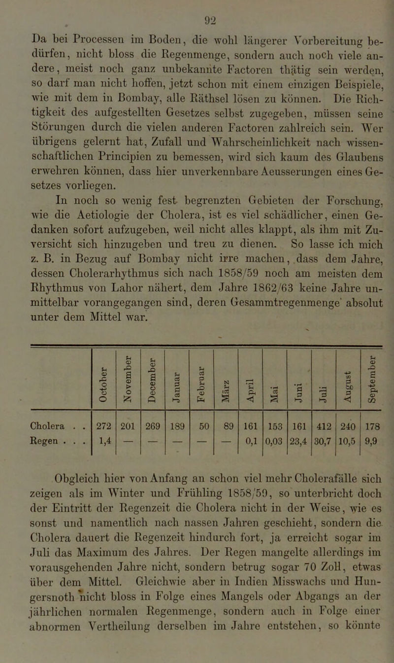 Da bei Processen im Boden, die wohl längerer Vorbereitung be- dürfen, nicht bloss die Regenmenge, sondern auch noch viele an- dere, meist noch ganz unbekannte Factoren thätig sein werden, so dart man nicht hoffen, jetzt schon mit einem einzigen Beispiele, wie mit dem in Bombay, alle Räthsel lösen zu können. Die Rich- tigkeit des auf gestellten Gesetzes selbst zugegeben, müssen seine Störungen durch die vielen anderen Factoren zahlreich sein. Wer übrigens gelernt hat, Zufall und Wahrscheinlichkeit nach wissen- schaftlichen Principien zu bemessen, wird sich kaum des Glaubens erwehren können, dass hier unverkennbare Aeusserungen eines Ge- setzes vorliegen. In noch so wenig fest begrenzten Gebieten der Forschung, wie die Aetiologie der Cholera, ist es viel schädlicher, einen Ge- danken sofort aufzugeben, weil nicht alles klappt, als ihm mit Zu- versicht sich hinzugeben und treu zu dienen. So lasse ich mich z. B. in Bezug auf Bombay nicht irre machen, dass dem Jahre, dessen Cholerarhythmus sich nach 1858/59 noch am meisten dem Rhythmus von Lahor nähert, dem Jahre 1862/63 keine Jahre un- mittelbar vorangegangen sind, deren Gesammtregenmenge' absolut unter dem Mittel war. October November December Januar Februar März April Mai Juni Juli August September Cholera . . 272 201 269 189 50 89 161 153 161 412 240 178 Regen . . . 1,4 — — — — — 0,1 0,03 23,4 30,7 10,5 9,9 Obgleich hier von Anfang an schon viel mehr Cholerafälle sich zeigen als im Winter und Frühling 1858/59, so unterbricht doch der Eintritt der Regenzeit die Cholera nicht in der Weise, wie es sonst und namentlich nach nassen Jahren geschieht, sondern die Cholera dauert die Regenzeit hindurch fort, ja erreicht sogar im Juli das Maximum des Jahres. Der Regen mangelte allerdings im vorausgehenden Jahre nicht, sondern betrug sogar 70 Zoll, etwas über dem Mittel. Gleichwie aber in Indien Misswachs und Hun- gersnoth nicht bloss in Folge eines Mangels oder Abgangs an der jährlichen normalen Regenmenge, sondern auch in Folge einer abnormen Vertheilung derselben im Jahre entstehen, so könnte
