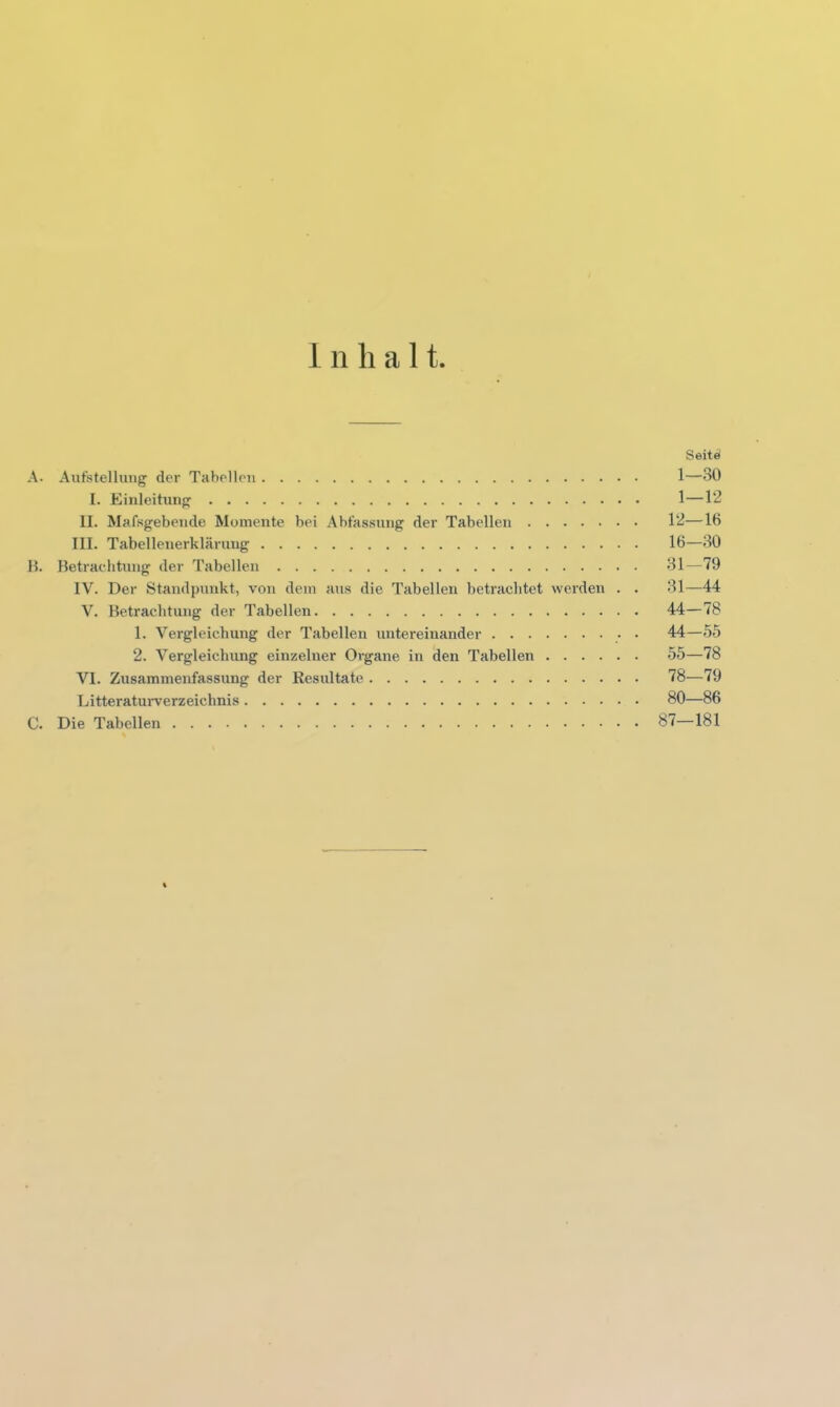 Inhalt Seite A. Aufstellung der Tahellen 1—30 I. Einleitung 1—12 II. Mafsgebende Momente bei Abfassung der Tabellen 12—16 III. Tabellenerklärung 16—30 11. Betrachtung der Tabellen 31—79 IV. Der Standpunkt, von dem aus die Tabellen betrachtet werden . . 31—44 V. Betrachtung der Tabellen 44—78 1. Vergleichung der Tabellen untereinander • 44—55 2. Vergleichung einzelner Organe in den Tabellen 55—78 VI. Zusammenfassung der Resultate 78—79 Litteraturverzeichnis 80—86 C. Die Tabellen 87—181