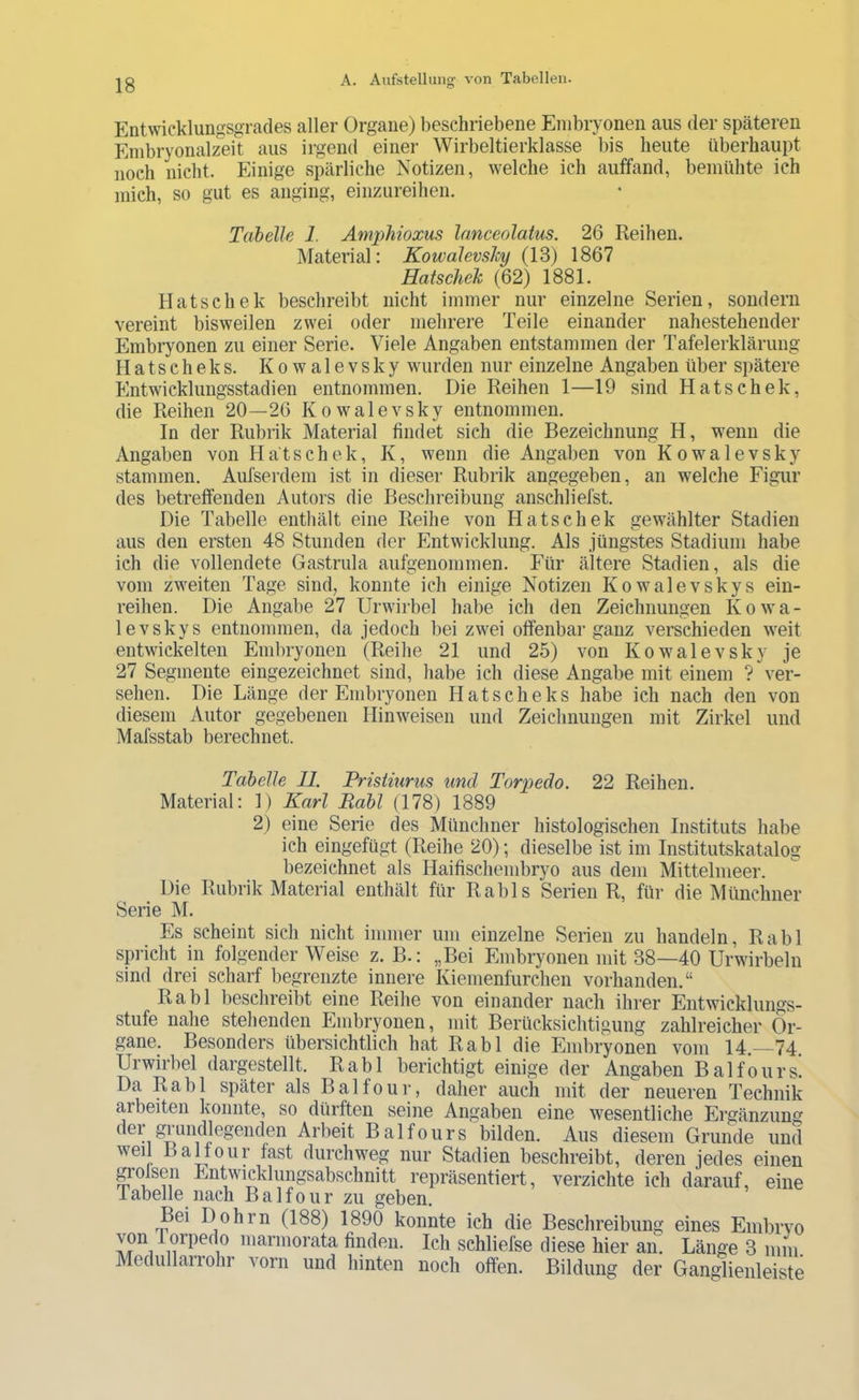 Entwicklungsgrades aller Organe) beschriebene Embryonen aus der späteren Enibryonalzeit aus irgend einer Wirbeltierklasse bis heute überhaupt noch nicht. Einige spärliche Notizen, welche ich auffand, bemühte ich mich, so gut es anging, einzureihen. Tabelle 1. Amphioxus lanceolatus. 26 Reihen. Material: KowalevsJcy (13) 1867 Hatschek (62) 1881. Hatschek besclireibt nicht immer nur einzelne Serien, sondern vereint bisweilen zwei oder mehrere Teile einander nahestehender Embryonen zu einer Serie. Viele Angaben entstammen der Tafelerklärung Hatscheks. Kowalevsky wurden nur einzelne Angaben über spätere Entwicklungsstadien entnommen. Die Reihen 1—19 sind Hatschek, die Reihen 20—26 Kowalevsky entnommen. In der Rubrik Material findet sich die Bezeichnung H, wenn die Angaben von Hatschek, K, wenn die Angaben von Kowalevsky stammen. Aufserdem ist in dieser Rubrik angegeben, an welche Figur des betreffenden Autors die Beschreibung anschliefst. Die Tabelle enthält eine Reihe von Hatschek gewählter Stadien aus den ersten 48 Stunden der Entwicklung. Als jüngstes Stadium habe ich die vollendete Gastrula aufgenommen. Für ältere Stadien, als die vom zweiten Tage sind, konnte ich einige Notizen Kowalevskys ein- reihen. Die Angabe 27 Urwirbel habe ich den Zeichnungen Kowa- levskys entnommen, da jedoch bei zwei offenbar ganz verschieden weit entwickelten Embryonen (Reihe 21 und 25) von Kowalevsky je 27 Segmente eingezeichnet sind, liabe ich diese Angabe mit einem ? ver- sehen. Die Länge der Embryonen Hatscheks habe ich nach den von diesem Autor gegebenen Hinweisen und Zeichnungen mit Zirkel und Mafsstab berechnet. Tabelle 11. Pri.siiurus und Torpedo. 22 Reihen. Material: T) Karl Rabl (178) 1889 2) eine Serie des Münchner histologischen Instituts habe ich eingefügt (Reihe 20); dieselbe ist im Institutskatalog bezeichnet als Haifischenibryo aus dem Mittelmeer. Die Rubrik Material enthält für Rabls Serien R, für die Münchner Serie M. Es scheint sich nicht immer um einzelne Serien zu handeln, Rabl spricht in folgender Weise z. B.: „Bei Embryonen mit 38—40 Urwirbeln sind drei scharf begrenzte innere Kiemenfurchen vorhanden.“ Rabl beschreibt eine Reihe von einander nach ihrer Entwicklungs- stufe nahe stehenden Embryonen, mit Berücksichtigung zahlreicher Or- gane. Besonders übersichtlich hat Rabl die Embryonen vom 14.—74. Urwirbel dargestellt. Rabl berichtigt einige der Angaben Balfours. Da Rabl später als Balfour, daher auch mit der neueren Technik arbeiten konnte, so dürften seine Angaben eine wesentliche Ergänzung Balfours bilden. Aus diesem Grunde und weil Balfour fast durchweg nur Stadien beschreibt, deren jedes einen grolsen Entwicklungsabschnitt repräsentiert, verzichte ich darauf, eine labeile nach Balfour zu geben. Bei Dohrn (188) 1890 konnte ich die Beschreibung eines Embryo AT f marmorata finden. Ich schliefse diese hier an. Länge 3 mm. Medullarrohr vorn und hinten noch offen. Bildung der Ganglienleiste