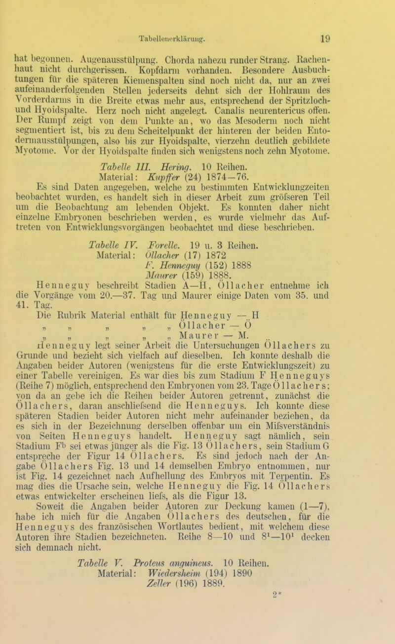 hat begonnen. Augenausstülpimg. Chorda nahezu runder Strang. Kachen- haut nicht durchgerissen. Kopfdarm vorhanden. Besondere Ausbucli- tungen für die späteren Kieinenspalten sind noch nicht da, nur an zwei aufeinanderfolgenden Stellen jederseits dehnt sich der Hohlrauin des Vorderdarms in die Breite etwas mehr aus, entsprechend der Spritzloch- und Ilyoidspalte. Herz noch nicht angelegt. Canalis neurentericus offen. Der Rumpf zeigt von dem Punkte an, wo das Mesoderm noch nicht segmentiert ist, bis zu dem Scheitelpunkt der hinteren der beiden Ento- dermausstülpungen, also bis zur Hyoidspalte, vierzehn deutlich gebildete Myotonie. Vor der Hyoidspalte finden sich wenigstens noch zelin Myotonie. Tabelle III. Hering. 10 Reihen. Material: Kupffer (24) 1874—76. Es sind Daten angegeben, welche zu bestimmten Entwicklungzeiten beobachtet wurden, es handelt sich in dieser Arbeit zum gröfseren Teil um die Beobachtung am lebenden Objekt. Es konnten daher nicht einzelne Embryonen beschrieben werden, es wurde vielmehr das Auf- treten von Entwicklungsvorgängen beobachtet und diese beschrieben. Tabelle IV. Forelle. 19 u. 3 Reihen. Material: Öllacher (17) 1872 F. Henneguy (152) 1888 Maurer (159) 1888. Stadien A—H, Öllacher entnehme ich und Maurer einige Daten vom 35. und H e 1111 e g u y beschreibt die Vorgänge vom 20.—37. 41. Tag.' Die Rubiik Material enthält Tag für Henneguy —..H „ „ „ „ „ Ö11 a c h e 1 Ö „ „ „ „ „ Mauiei M. rienneguy legt seiner Arbeit die Untersuchungen Ollachers zu Gninde und bezieht sich vielfach auf dieselben. Ich konnte deshalb die Angaben beider Autoren (wenigstens für die erste Entwicklungszeit) zu einer Tabelle vereinigen. Es war dies bis zum Stadium F Henneguys (Reihe 7) möglich, entsprechend den Embryonen vom 23, Tage Ö11 a c h e r s: von da an gebe ich die Reihen beider Autoren getrennt, zunächst die Öllachers, daran anschliefsend die Henneguys. Ich konnte diese späteren Stadien beider Autoren nicht mehr aufeinander beziehen, da es sich in der Bezeichnung derselben offenbar um ein Mifsverständnis von Seiten Henneguys handelt. Henneguy sagt Stadium El* sei etwas jünger als die Fig. 13 (Mlachers, entspreche der Figur 14 Öllachers. Es sind jedoch gäbe Öllachers Fig. 13 und 14 demselben Embryo entnommen, nur ist Fig. 14 gezeichnet nach Aufhellung des Embryos mit Terpentin. Es mag dies die Ursache sein, welche Henneguy die Fig. 14 Ollachers etwas entwickelter erscheinen liefs, als die Figur 13. Soweit die Angaben beider Autoren zur Deckung kamen (1—7), habe ich mich für die Angaben Öllachers des deutschen, für die Henneguys des französischen Wortlautes bedient, mit welchem diese Autoren ihre Stadien bezeichneten. Reihe 8—10 und 8^—10^ decken sich demnach nicht. nämlich, sein sein Stadium G nach der An- Tabelle V. Proteus anguineus. 10 Reihen. IMaterial: Wiedei-sheim (194) 1890 Zeller (196) 1889.