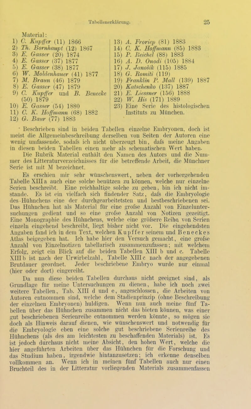 Material: 1) a Knptfer (11) 1866 2) Th. Bornhaupt (12) 1867 3) E. Gassn' (20) 1874 4) E. Gasser (37) 1877 5) E. Gasser (38) 1877 6) W. Moldenhauer (41) 1877 7) M. Braun (46) 1879 8) E. Gasser (47) 1879 9) C. Kupffer und B. Bcnecke (50) 1879 10) X Gasser (54) 1880 11) C. K. Ho ff mann (68) 1882 12) G. Baur (77) 1883 13) A. Eroriep (81) 1883 14) a K. Hoffmann (85) 1883 15) P. Beichel (88) 1883 16) A. D. Onodi (105) 1884 17) J. Janom (115) 1885 18) G. JRomiti (119) 19) FranJclin P. 3tall (139) 1887 2Ö) KatschenJco (137) 1887 21) P. Liessner (156) 1888 22) W. His (171) 1889 23) Eine Serie des histologischen Instituts zu München. • Beschrieben sind in beiden Tabellen einzelne Embryonen, doch ist meist die Allgemeinbeschreibung: derselben von Seiten der Autoren eine wenig umfassende, sodafs ich nicht überzeugt bin, dafs meine Angaben in diesen beiden Tabellen einen mehr als schematischen Wert haben. Die Rubrik Material enthält den Namen des Autors und die Num- mer des Litteraturverzeichnisses für die betreffende Arbeit, die Münchner Seine ist mit M bezeichnet. Es erschien mir sehr wünschenswert, neben der vorhergehenden Tabelle XIII a auch eine solche benützen zu können, welche nur einzelne Serien beschreibt. Eine reichhaltige solche zu geben, bin ich nicht im- stande. Es ist ein vielfach sich findender Satz, dafs die Embryologie des-Hühnchens eine der durchgearbeitetsten und bestbeschriebenen sei. Das Hühnchen hat als Material für eine grofse Anzahl von Einzelunter- suchungen gedient und so eine grofse Anzahl von Notizen gezeitigt. Eine Monographie des Hühnchens, welche eine gröfsere Reihe von Serien einzeln eingehend beschreibt, liegt bisher nicht vor. Die eingehendsten Angaben fand ich in dem Te.vt, welchen Ku])ffer seinem und Beneckes Atlas beigegeben hat. Ich habe hier den Versuch gemacht, eine grofse Anzahl von Einzelnotizen tabellarisch zusammenzufassen; mit welchem Eifolg, zeigt ein Blick auf die beiden Tabellen XIII b und c. Tabelle XIII1) ist nach der Urwirbelzahl, Tabelle XIII c nach der angegebenen Brutdauer geordnet. Jeder beschriebene Eml)ryo wurde nur einmal (hier oder dort) eingereiht. Da nun diese beiden Tabellen durchaus nicht geeignet sind, als Grundlage für meine Untersuchungen zu dienen, habe ich noch zwei weitere Tabellen, Tab. XIII d und e, angeschlossen, die Arbeiten von Autoren entnommen sind, welche dem Stadienprinzip (ohne Beschreibung der einzelnen Embryonen) huldigen. Wenn nun auch meine fünf Ta- bellen über das Hühnchen zusammen nicht das bieten können, was einer gut beschriebenen Serienreihe entnommen werden könnte, so mögen sie doch als Hinweis darauf dienen, wie wünschenswert und notwendig für die Embryologie eben eine solche gut beschriebene Serienreihe des Hühnchens (als des am leichtesten zu beschaffenden IMaterials) ist. Es ist jedoch durchaus nicht meine Absicht, den hohen Wert, welche die hier angeführten Arbeiten über das Hühnchen für die Forschung und das Studium haben, irgendwie hintanzusetzen; ich erkenne denselben vollkommen an. Wenn ich in meinen fünf Tabellen auch nur einen Bmchteil des in der Litteratur vorliegenden Materials zusammenfassen
