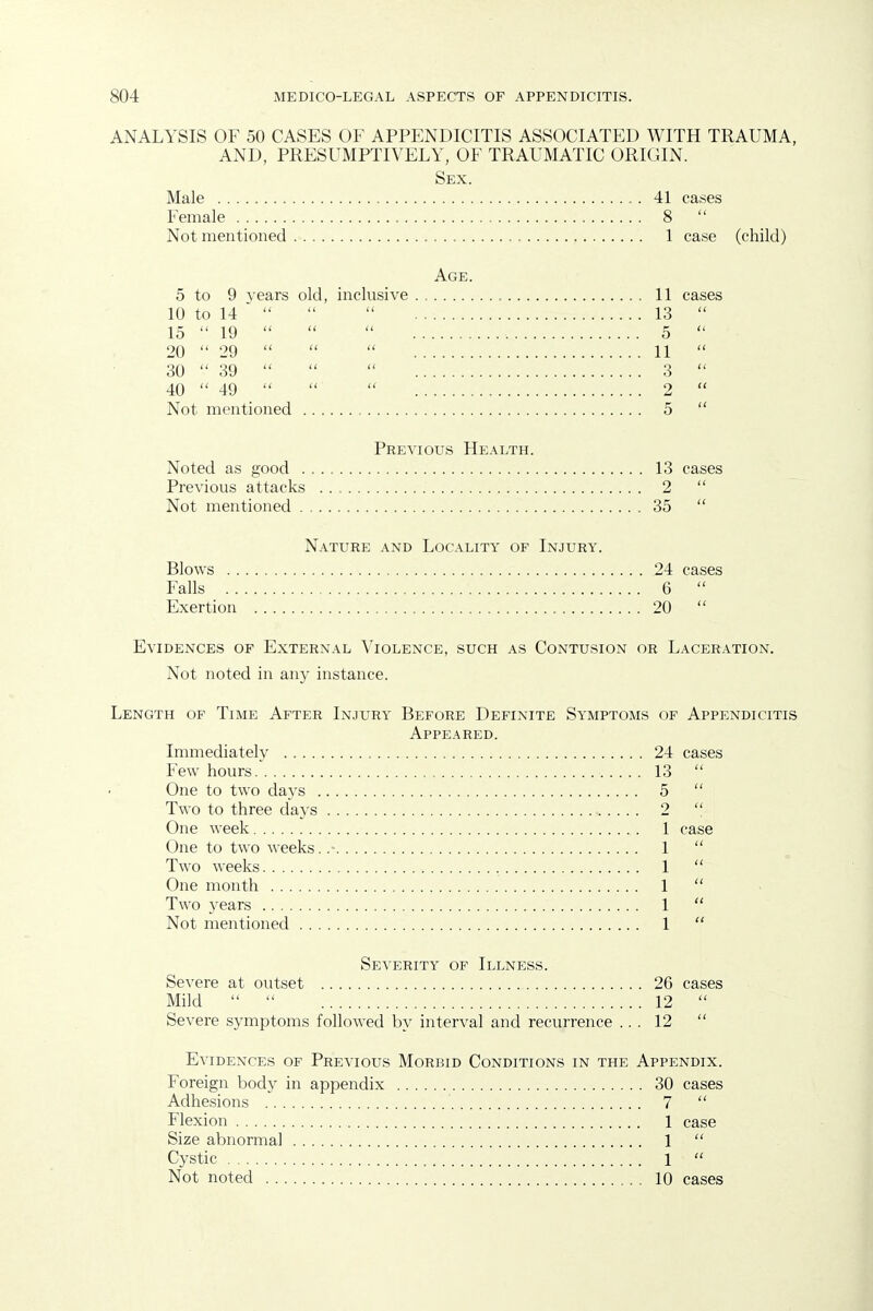 ANALYSIS OF 50 CASES OF APPENDICITIS ASSOCIATED WITH TRAUMA, AND, PRESUMPTIVELY, OF TRAUMATIC ORIGIN. Sex. Male . 41 cases Female 8  Not mentioned 1 case (child) Age. 5 to 9 years old, inclusive 11 cases 10 to 14 '    13  15  19    5  20  29    11  30  39    3  40  49    2  Not mentioned 5  Previous Health. Noted as good 13 cases Previous attacks 2  Not mentioned 35  Nature and Locality of Injury. Blows 24 cases Falls 6  Exertion 20  Evidences of External Violence, such as Contusion or Laceration. Not noted in any instance. Length of Time After Injury Before Definite Symptoms of Appendicitis Appeared. Immediately 24 cases Few hours 13  One to two days 5  Two to three daj'S 2  One week 1 case One to two weeks..- 1  Two weeks 1  One month 1  Two years 1  Not mentioned 1  Severity of Illness. Severe at outset 26 cases Mild   12  Severe symptoms followed by interval and recurrence ... 12  Evidences of Previous Morbid Conditions in the Appendix. Foreign body in appendix 30 cases Adhesions 7  Flexion 1 case Size abnormal 1  Cystic 1  Not noted ,. . 10 cases