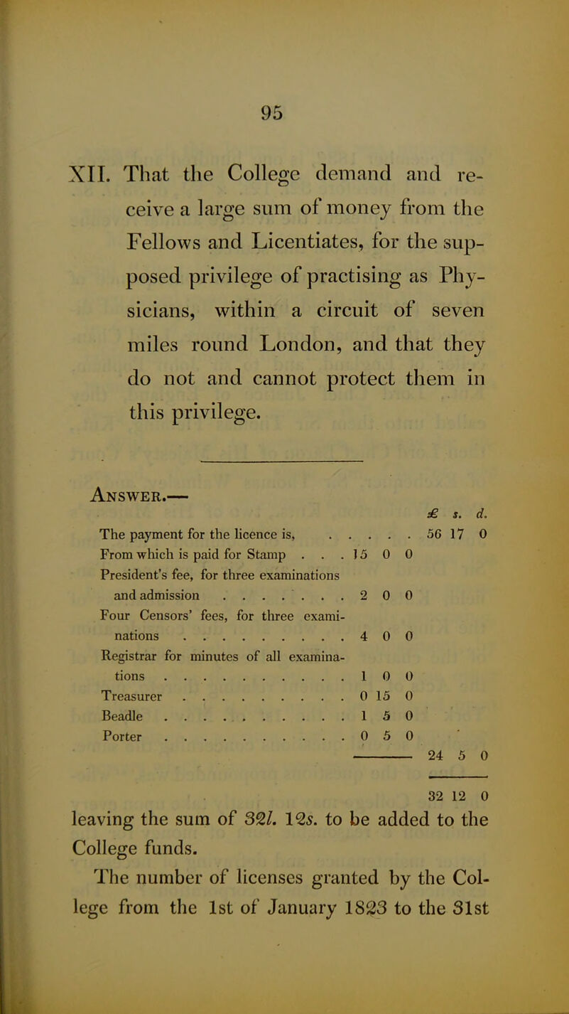 XII. That the College demand and re- ceive a large sum of money from the Fellows and Licentiates, for the sup- posed privilege of practising as Phy- sicians, within a circuit of seven miles round London, and that they do not and cannot protect them in this privilege. Answer.— £ s. d. The payment for the licence is, From which is paid for Stamp . ]5 0 0 President's fee, for three examinations 2 0 0 Four Censors' fees, for three exami- 4 0 0 Registrar for minutes of all examina- 1 0 0 Treasurer 0 15 0 1 5 0 0 5 0 24 5 0 32 12 0 leaving the sum of 32/. 1^5. to be added to the College funds. The number of licenses granted by the Col- lege from the 1st of January 1823 to the Slst
