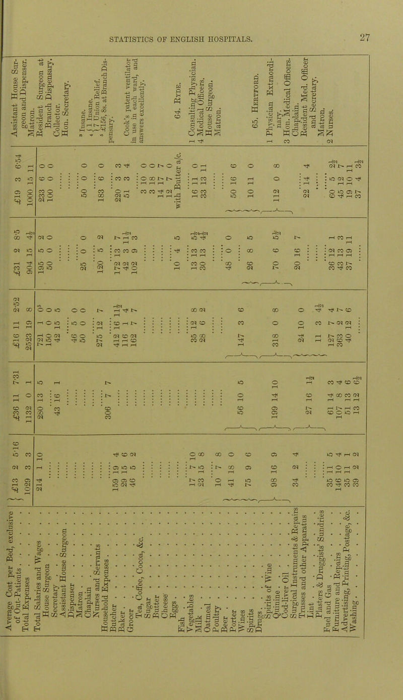 ;e Cost per Bed, Fh s ° m § i.f +2 d & § a O <D £cf J c ? u ^ O & 0> M o m 1:1 §i a- w p tf rtf d .2 o la .J3 4) M'S™ Q d O a »o T3 £ o 2 -*-3 g 0) o o w 50 'gS S| 8 £Sjj“ § 8 10 d a r O r*M : 0 r—t 1 r-H ; ; ; : r-H rH ; J rH * r-H r-H r-H * »o O * CM CM CM * * * * O co 0 * * co 03 ip O r4?1 rH O CO : co • • CP Tf 00 CO CM 1 •“* • • CP CM O CO CP CP 05 I- rH 1^- r-H CO r* *♦» G CP r-H o r-H Tj< CO O) O 00 rH ; r-H f—t l l l l l l ’ 05 05 CP CO 0(Nt? h (N 00 o rH CP 05 05 CO O ^ r-H CM CO ^ CO CO <u &> o p*5 o d o a d o ft -H X |£oS o <«H d > ° -S < H SP £ d co d O <p a co O d n® d o —J C/3 CJ d 25 :- 02 O . o a be S il 3 d c3 fc o CO TJ p d * „.a § J ST3 a<-3 §< a 3 ■* w ru CO.-5,*“ *-» i—i —H <-j ^ W cc <; ft S o £ Wwno o ci o o o O cT ,<d cd * * o u S *8 cf §5:^ 8 Sd H S J3 d -d b£> SHcowoa o F-. P -2 0) M fli **H <D .a . 2 '5 2 r-> P cT a 2 • rt ^3 ft • CO ft d^ • Q ^ d o> : I’*3 • d CO ’i2 .22 *Eb be ? oS 'd . Fh ^ ° o ^73 w d .5 S o no g •fi ■ . co 2o o w ’H ’—* 'T* CO ■ ■ , C d ' tB -o co no . .d •- nO h d d • • o <% CJ bX) ' ‘J co • o a co ^ .d be d d s*i «-3 ^p-i S Sc o .3 . co bo 5^3 d O , 4? S13 *- P -i. ’O w r-> .P P' w w • •p.’s 1} 3 g.S-S p^'S-3 g.-S &CC 0?0 M E-I iH Ph ^ -a s*9 .9-3 3 <° a .5 3 Pqt>30QHPq(^ - '5</5 - rO l7) rT ^ I