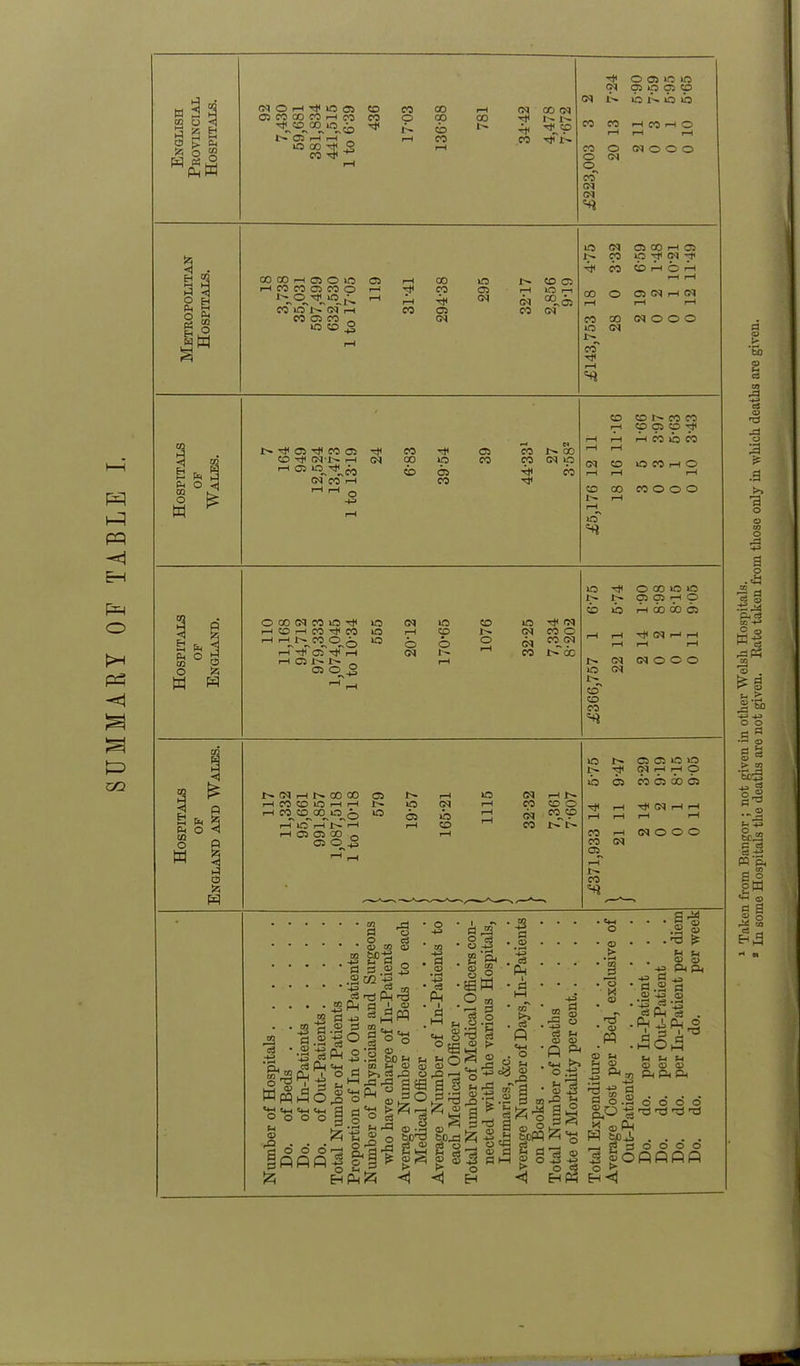 SUMMARY OF TABLE >0 00 3. Y- ^ O C5 »C O CM QO99 CO sm b CO Jt^ ^ 05 T}< CO 05 CO Tt< 05 CO CO 05 CO CD CD CO CO rH CD 05 CD ^ Ah Ah CO uo CO CD CO CO O O O 1>» rH XO XO b 0 cq^oq r-U TjU oT -^T rH CM 1^ CO tA'oc rH 05 JL''» 1^* 05 0^2 XO 0 CO XO XO p 05 rH p b xb rH 60 60 05 ^ CM . CM CM CM O O O CD CD CO Jt^» CM H N GO CO HCOCDiOHH rH co^cd^oo^o^ rH XO rH i''» rH rH 05 05 00 05 O 05 XO Ip 05 CM CO xo CD CM CO rH CD O CO CD ^5 10 xb 05 05 05 xO xO CM H rH O CO 05 CO 05 CO CO CM 05 ^ CM H H rH rH CM O O O co Cfl rj d O . . . O c3 , * * • ‘ flj M QJ m b€p t S.I5 * .2 02+1 -§ t3 « • nd Ph . . . • * P-| fl i <u • 32 « +e rth2 M • • .J2 d -2 x § 54_l =*-i ’ 43 rt .2 -§ 0 I 0 o «s ’ .2’S Cb o'S 10 .S +^+.2 Mb h 0. iSR+i “ is ® « inJ2 Qj t, O d (>>Sb3 O WwAoJ'S^ “Jo d H'd t> 3 r-+ Oooodo°2 ra f-t ip * H f-t rd Q . ,2 . . .^1^2 |0H H O O O rH £. H rd £ V-H §fifiQ| iZi EHC^fc <J a'-' £ SD-d 0 | §3 <1 H OOOO d .a a o ci qj .-Sd ft c3 £ 6 oK *Eb P >> 1 dP3 ■s. £ g n > 2'So o o d d •<-1 QJ p s Cl > OT ‘tog xi c3 tC% P ci a h PQ ft DO H q> p a d w c3