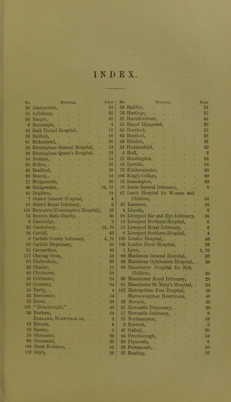 INDEX. No. Hospital Page 98 Aberystwith, 44 51 Aylesbury, .... 22 96 Bangor, .... 42 6 Barnstaple, .... 4 43 Bath United Hospital, 18 36 Bedford, .... 16 61 Birkenhead, .... 26 28 Birmingham General Hospital, 12 29 Birmingham Queen’s Hospital, 12 84 Bodmin, .... 34 68 Bolton, 28 49 Bradford, .... 20 99 Brecon, 44 71 Bridgenorth, 30 40 Bridgewater,. , . 16, 76 45 Brighton, .... 18 7 Bristol General Hospital, 4 15 Bristol Royal Infirmary, 6 110 Brompton (Consumption Hospital), 52 74 Buxton Bath Charity, . 30 3 Cambridge, .... 2 32 Canterbury, .... . 14, 76 94 Cardiff, .... 42 9 Carlisle County Infirmary, . . 4,76 92 Carlisle Dispensary, 38 95 Carmarthen, 42 117 Charing Cross, 56 63 Cheltenham,.... 26 26 Chester, .... 12 4S Chichester, .... 20 56 Colchester, .... 24 82 Coventry, .... 34 10 Derby, 4 33 Dorchester, .... 14 75 Dover, 30 101 “ Dreadnought,” . 48 34 Durham, .... 14 England, Hospitals of, . 2 12 Etruria, .... 6 19 Exeter, 8 50 Gloucester, .... 20 69 Gravesend, ... 28 108 Great Northern, . 52 116 Guy’s, 56 Hospital. Page Halifax, 14 Hastings, 32 Haverfordwest, .... 44 Hemel Hampsted, ... 22 Hereford, 12 Hertford, 26 Hitchin, 16 Huddersfield, .... 22 Hull, 2 Huntingdon, .... 24 Ipswich, 34 Kidderminster, .... 30 King’s College, .... 50 Leamington, .... 22 Leeds General Infirmary, . . 8 Leeds Hospital for Women and Children, 36 Leicester, . ... 10 Lincoln, 2 Liverpool Ear and Eye Infirmary, 36 Liverpool Northern Hospital, . 6 Liverpool Royal Infirmary, . . 6 Liverpool Southern Hospital, . 4 London Hospital,.... 48 London Fever Hospital, . . 52 Lynn, . . . . . . 2, 76 Maidstone General Hospital, . 32 Maidstone Ophthalmic Hospital, . 36 Manchester Hospital for Sick Children, 36 Manchester Royal Infirmary, . 28 Manchester St Mary’s Hospital, . 34 Metropolitan Free Hospital, . 50 Metropolitan Hospitals, . 48 Newark, 28 Newcastle Dispensary, . . . 3S Newcastle Infirmary, ... 8 Northampton, . . . . 10 Norwich, ... .2 Oxford, 20 Peterborough, .... 34 Plymouth, 8 Portsmouth, 10 Reading, 16 No. 35 76 97 55 30 65 39 54 5 57 85 73 106 52 18 87 25 4 88 14 13 8 100 109 1 80 89 90 66 81 107 67 91 17 21 2 47 83 20 22 37