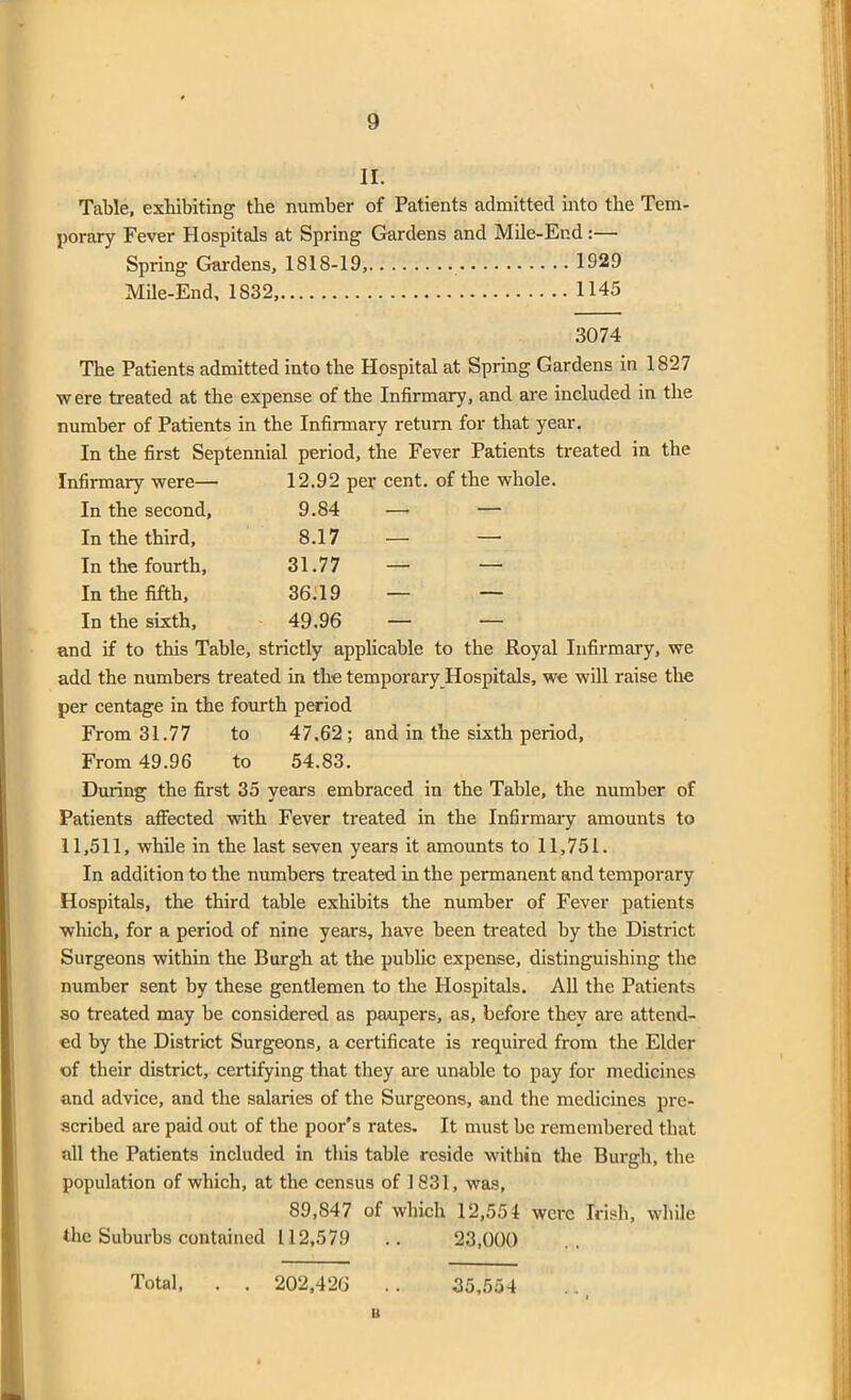 II. Table, exhibiting the number of Patients admitted into the Tem- porary Fever Hospitals at Spring Gardens and Mile-End:— Spring Gardens, 1818-19, 1929 Mile-End, 1832, 1145 3074 The Patients admitted into the Hospital at Spring Gardens in 1827 were treated at the expense of the Infirmary, and are included in the number of Patients in the Infirmary return for that year. In the first Septennial period, the Fever Patients treated in the Infirmary were— 12.92 per cent, of the whole. In the second. 9.84 — — In the third. 8.17 — — In the fourth, 31.77 — — In the fifth, 36.19 — — In the sixth. 49.96 — — and if to this Table, strictly applicable to the Royal Infirmary, we add the numbers treated in the temporary Hospitals, we will raise the per centage in the fourth period From 31.77 to 47.62; and in the sixth period. From 49.96 to 54.83. During the first 35 years embraced in the Table, the number of Patients affected with Fever treated in the Infirmary amounts to 11,511, while in the last seven years it amounts to 11,751. In addition to the numbers treated in the permanent and temporary Hospitals, the third table exhibits the number of Fever patients which, for a period of nine years, have been treated by the District Surgeons within the Burgh at the public expense, distinguishing the number sent by these gentlemen to the Hospitals. All the Patients so treated may be considered as paupers, as, before they are attend- ed by the District Surgeons, a certificate is required from the Elder of their district, certifying that they are unable to pay for medicines and advice, and the salaries of the Surgeons, and the medicines pre- scribed are paid out of the poor’s rates. It must be remembered that all the Patients included in this table reside within the Burgh, the population of which, at the census of 1831, was, 89,847 of which 12,551 were Irish, while the Suburbs contained 112,579 .. 23,000 Total, . . 202,420 u 35,554