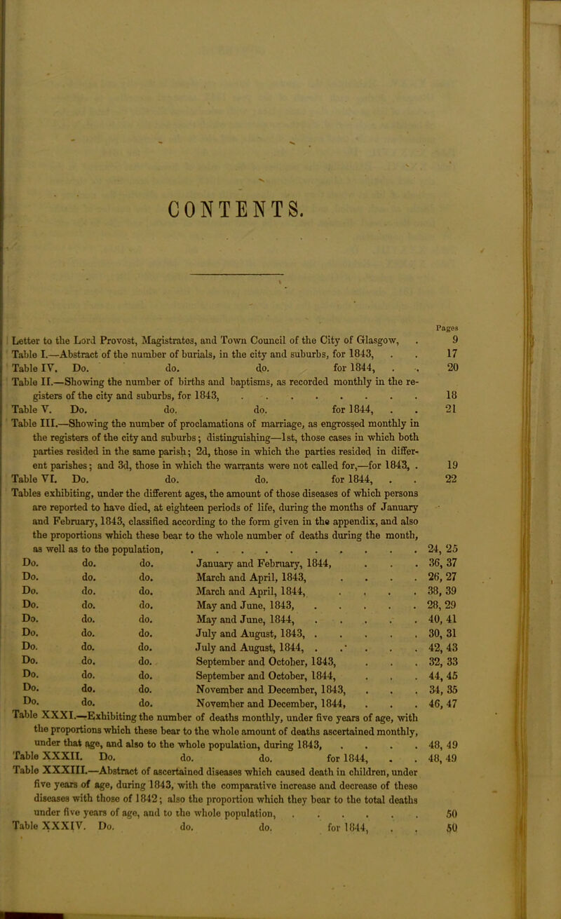 CONTENTS. Letter to the Lord Provost, Magistrates, and Town Council of the City of Glasgow, Table I.—Abstract of the number of burials, in the city and suburbs, for 1843, Table IV. Do. do. do. for 1844, . •, Table II.—Showing the number of births and baptisms, as recorded monthly in the re- gisters of the city and suburbs, for 1843, Table V. Do. do. do. for 1844, Table III.—Showing the number of proclamations of marriage, as engrossed monthly in the registers of the city and suburbs; distinguishing—1st, those cases in which both parties resided in the same parish; 2d, those in which the parties resided in differ- ent parishes; and 3d, those in which the warrants were not called for,—for 1843, . Table VI. Do. do. do. for 1844, Tables exhibiting, under the different ages, the amount of those diseases of which persons are reported to have died, at eighteen periods of life, during the months of January and February, 1843, classified according to the form given in the appendix, and also the proportions which these bear to the whole number of deaths during the month, as well as to the population, Do. do. do. January and February, 1844, Do. do. do. March and April, 1843, .... Do. do. do. March and April, 1844, . Do. do. do. May and June, 1843, Do. do. do. May and June, 1844, Do. do. do. July and August, 1843, Do. do. do. July and August, 1844, . .* . Do. do. do. September and October, 1843, Do. do. do. September and October, 1844, . , Do. do. do. November and December, 1843, . . , Do. do. do. November and December, 1844, Table XXXI. —Exhibiting the number of deaths monthly, under five years of age, with the proportions which these bear to the whole amount of deaths ascertained monthly, under that age, and also to the whole population, during 1843, . . . . Table XXXII. Do. do. do. for 1844, Table XXXIII.—Abstract of ascertained diseases which caused death in children, under five years of age, during 1843, with the comparative increase and decrease of these diseases with those of 1842; also the proportion which they boar to the total deaths under five years of age, and to the whole population, ...... Table XXXIV. Do. do. do. for 1844, Pages 9 17 20 18 21 19 22 24, 25 36, 37 26, 27 38, 39 28, 29 40, 41 30, 31 42, 43 32, 33 44, 45 34, 35 46, 47 48, 49 48, 49 50 50