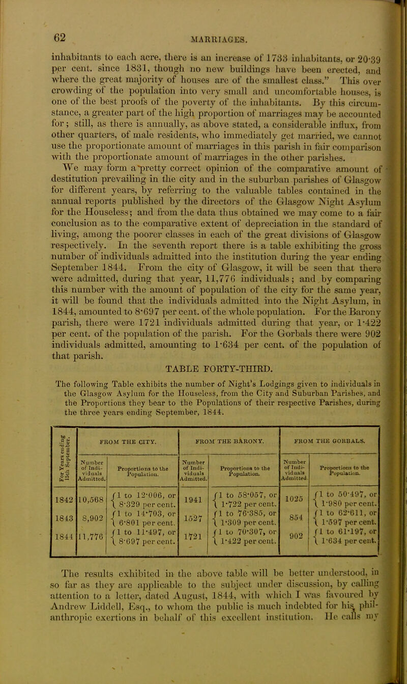inhabitants to each acre, there is an increase of 1733 inhabitants, or 20-39 per cent, since 1831, though no new buildings have been erected, and where the great majority of houses are of the smallest class.” This over crowding of the population into very small and uncomfortable houses, is one of the best proofs of the poverty of the inhabitants. By this circum- stance, a greater part of the high proportion of marriages may be accounted for; still, as there is annually, as above stated, a considerable influx, from other quarters, of male residents, who immediately get married, we cannot use the proportionate amount of marriages in this parish in fair comparison with the proportionate amount of marriages in the other parishes. We may form a'pretty correct opinion of the comparative amount of destitution prevailing in the city and in the suburban parishes of Glasgow for different years, by referring to the valuable tables contained in the annual reports published by the directors of the Glasgow Night Asylum for the Houseless; and from the data thus obtained we may come to a fair conclusion as to the comparative extent of depreciation in the standard of living, among the poorer classes in each of the great divisions of Glasgow respectively. In the seventh report there is a table exhibiting the gross number of individuals admitted into the institution during the year ending September 1844. From the city of Glasgow, it will be seen that there were admitted, during that year, 11,776 individuals; and by comparing this number with the amount of population of the city for the same year, it will be found that the individuals admitted into the Night Asylum, in 1844, amounted to 8*697 per cent, of the whole population. For the Barony parish, there were 1721 individuals admitted during that year, or 1-422 per cent, of the population of the parish. For the Gorbals there were 902 individuals admitted, amounting to 1-634 per cent, of the population of that parish. TABLE FORTY-THIRD. The following Table exhibits the number of Night’s Lodgings given to individuals in the Glasgow Asylum for the Houseless, from the City and Suburban Parishes, and the Proportions they bear to the Populations of their respective Parishes, during the three years ending September, 1844. For Years ending 15th September. FROM THE CITY. FROM THE BARONY. FROM THE GORBALS. Number of Indi- viduals Admitted. Proportions to the Population. Number of Indi- viduals Admitted. Proportions to the Population. Number of Indi- viduals Admitted. Proportions to the Population. 1842 1843 1844 10,568 8,902 11,776 fl to 12-006, or \ 8-329 per cent, fl to 14-703, or t 6-801 per cent, f 1 to 11*497, or \ 8’697 per cent. 1941 1527 1721 fl to 58*057, or \ 1*722 per cent, fl to 76*385, or \ 1-309 per cent. 11 to 70-307, or \ 1-422 percent. 1025 854 902 fl to 50‘497, or \ 1‘980 per cent, f 1 to 62-611, or \ L597 percent, f 1 to 61*197, or \ l-634 per cent. The results exhibited in the above table will be better understood, in so far as they are applicable to the subject under discussion, by calling attention to a letter, dated August, 1844, with which I was favoured by Andrew Liddell, Esq., to whom the public is much indebted for his phil- anthropic exertions in behalf of this excellent institution, lie calls my