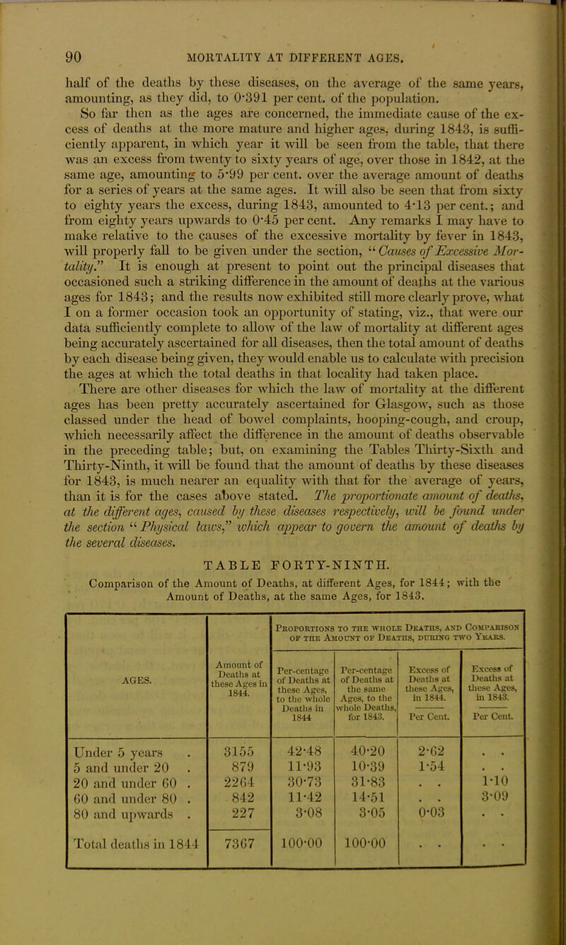 half of the deaths by these diseases, on the average of the same years, amounting, as they did, to 0391 percent, of the population. So far then as the ages are concerned, the immediate cause of the ex- cess of deaths at the more mature and higher ages, during 1843, is suffi- ciently apparent, in which year it -will be seen from the table, that there was an excess from twenty to sixty years of age, over those in 1842, at the same age, amounting to 5 •& 9 per cent, over the average amount of deaths for a series of years at the same ages. It will also be seen that from sixty to eighty years the excess, during 1843, amounted to 4-13 percent.; and from eighty years upwards to 045 per cent. Any remarks I may have to make relative to the causes of the excessive mortality by fever in 1843, Avill properly fall to be given under the section, “ Causes of Excessive Mor- tality.” It is enough at present to point out the principal diseases that occasioned such a striking difference in the amount of deaths at the various ages for 1843; and the results now exhibited still more clearly prove, what I on a former occasion took an opportunity of stating, viz., that were our data sufficiently complete to alloAV of the law of mortality at different ages being accurately ascertained for all diseases, then the total amount of deaths by each disease being given, they would enable us to calculate Avith precision the ages at Avhich the total deaths in that locality had taken place. There are other diseases for Avhich the law of mortality at the different ages has been pretty accurately ascertained for Glasgcuv, such as those classed under the head of boAvel complaints, hooping-cough, and ci’oup, Avhich necessarily affect the difference in the amount of deaths observable in the preceding table; but, on examining the Tables Thirty-Sixth and Thirty-Ninth, it Avill be found that the amount of deaths by these diseases for 1843, is much nearer an equality Avith that for the average of years, than it is for the cases above stated. The proportionate amount of deaths, at the different ages, caused by these diseases respectively, will be found under the section “ Physical laws,” ivhicli appear to govern the amount of deaths by the several diseases. TABLE FORTY-NINTH. Comparison of the Amount of Deaths, at different Ages, for 1844; with the Amount of Deaths, at the same Ages, for 1843. AGES. Amount of Deaths at these Ages in 1844. Proportions op the As Per-centage of Deaths at these Ages, to the whole Deaths in 1844 TO THE TTHOL1 IOUNT OF DEA' Per-centage of Deaths at the same Ages, to the whole Deaths, for 1843. e Deaths, and rns, DURING TV Excess of Deaths at these Ages, in 1844. Comparison ro Years. Excess of Deaths at these Ages, in 1843. Per Cent. Per Cent Under 5 years 3155 42-48 40-20 2-62 , , 5 and under 20 879 11-93 10-39 1-54 • 20 and under 60 . 2264 30-73 31-83 • • 1-10 60 and under 80 . 842 11-42 14-51 • 3-09 80 and upAvards . 227 3-08 3-05 0-03 • Total deaths in 1844 7367 100-00 100-00 • • • •