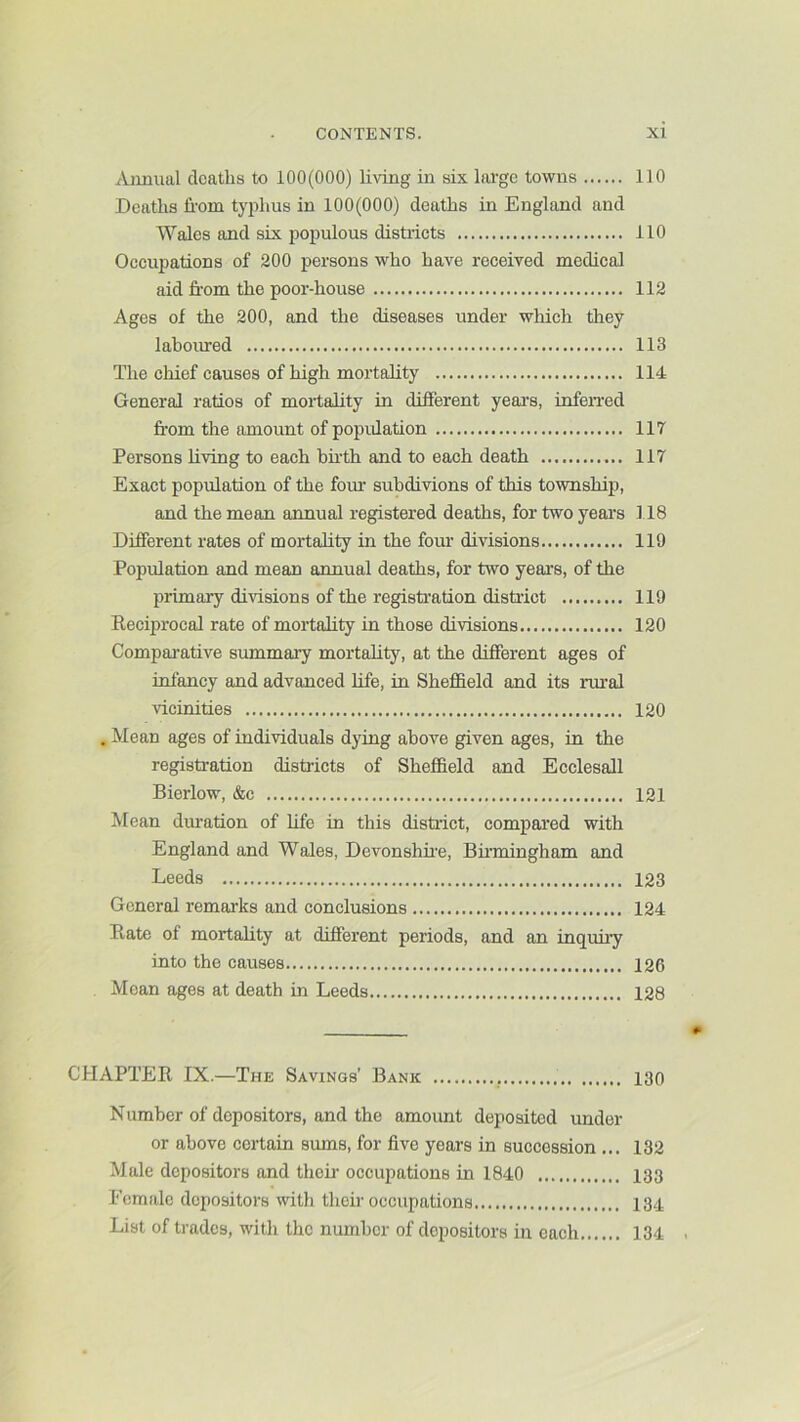 iVimual deaths to 100(000) living in six large towns 110 Deaths from typhus in 100(000) deaths in England and Wales and six populous districts 110 Occupations of 200 persons who have received medical aid fi'om the poor-house 112 Ages of the 200, and the diseases under which they laboured 113 The chief causes of high mortality 114 General ratios of mortality in different year’s, infen’ed from the amount of poprdation 117 Persons living to each bfrth and to each death 117 Exact population of the four suhdivions of this township, and the mean annual registered deaths, for two years 118 Different rates of mortality in the fom’ divisions 119 Population and mean annual deaths, for two years, of the primary divisions of the registi’ation disti’ict 119 Reciprocal rate of mortality in those divisions 120 Comparative summary mortality, at the different ages of infancy and advanced life, in Sheffield and its rural vicinities 120 . Mean ages of individuals dying above given ages, in the registration districts of Sheffield and Ecclesall Bierlow, &c 121 Mean duration of life in this district, compared with England and Wales, Devonshh'e, Bfrmingham and Leeds 123 General remarks and conclusions 124 Rate of mortality at different periods, and an inquiry into the causes 126 Mean ages at death in Leeds 128 CHAPTER IX.—The Savings’ Bank 130 Number of depositors, and the amount deposited under or above certain sums, for five years in succession ... 132 Male depositors and their occupations in 1840 133 Female depositors with their occupations 134 List of trades, with the number of depositors in each 134