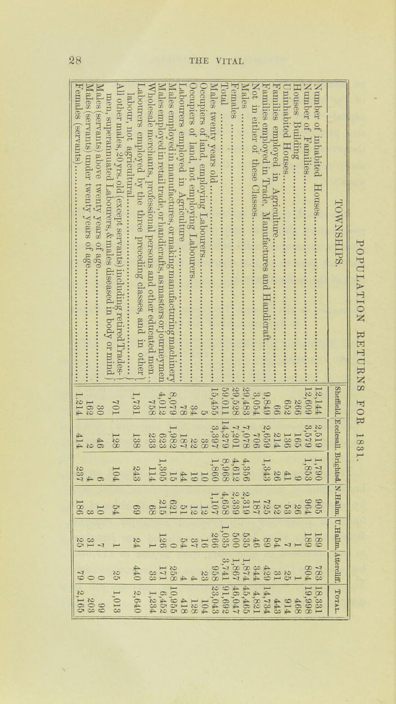 t> tr:^SSt-'COa ° ^ 9o CD i £.® i 2 ® ® « « I g 2 g.o g m 05 pi ® fo £ -r g ^oC§ ^ a g- s o ti CD ^ ?g.g.§'” i g. CD CK CD CD a P Q CD O S pi <X> CC CD *-b GO CD Pj ■ 1.1 § 2 ^ ^ ^ -hg S “ “ 2 P o' 2 2, 2; 2 ►— CD ,2 5—* m (. _ g S ^ p y pjf^ ^ O CD Ei ’ o ?= p ■ p y *^g J o 5»d3 &2 ~<C iS _*. C (Tl /-> • ^ ^ p Pj p y y E® P CD O & o’ 2 ® p tr* £ p hO ® cy £ p ^o &2 ® y,® CD w & O H O CO W I—I h3 CO oo h-- CJ^ JO JSD ^ 5p 05 (:p lO h-* t—‘ CD CO o o CD CJ- -<? *<?00 rfi^OC«rfi^OOO CDlPOiH-^ CO CJ»i—‘•-.i-:ico c;<h-‘icoDc;jTff^o:c:j^CDOtf^ 1—‘ 00^^?OQOrfi-C^at^-‘OOCO^^i-CDPDiOCD^C^f^ ^ h-* I— ^D Cd'o 1—‘ *05 ^'k)'o Ipi to H-» M'b^ O' H-* iO CO COisDODODtOCOO^O^OO^I—‘COO^lh-- ffi^iOCD 00 CO COCOlO’^liCOO^OH-OOODCOrf^CDP^CCCO to CO OD o to CO H-» CO H-‘ O rfi-C^tb^l^SoOOODtOOD H-* JX> od'o'o'co 05 CD I—* P* CO CO -^1 JO c^ CO CO 05 H-* CO CO O w 3. S' & 00 05 CO o jc JO to CD 1-* bD bo *CO h-^ CO CO o» 05 051—‘iop^i—‘h-‘OP^co)—‘ootoc;'C3'tooDO ^ CO CX‘P'1—*t—*lOlO*<?OOCOCO*^P^tOC0 05tf5>*P' S5 w to CO px h-* <t H- to O P^ P« h-' )—• to to (p»C0f--05C0OC0rf:i-00C;» OOQD h-'05Otf^-^05 05P'OP'»0DC0tf5--^MC0C0 CO o o to Oi o h-* to CO pi ix^ W> rr- —t CO^-*00^|^^r^COODt—‘-qtfi- CO bo GO CO rf5>- ^ pT 05 -;;-7 to CO W 00 vw ^ vw O 00 CO I—* c:i» I—* CO to 'U^ to 05 O CO pi CO CO to I—' 05 o lo o 1^ CO I—* 05 <P» ^p^ 05 o ^0^|^i.C0rf^l-^h-•O05O^^^00•^^t^C0^^i‘C0C0 COpipii—<J0Orf^C0hfi*-05t0C0rf5^h-*05C0C0 tf^tOpiQDOCrfs^COtO«^piH-rfi*CO>(^OOOOI—* H o H ► t- POPULATION RETUENS FOR 1831.