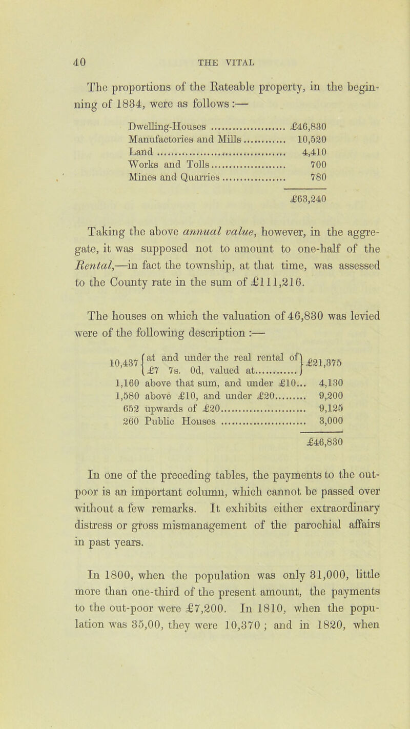 The proportions of the Eateahle property, in the begin- ning of 1834, were as follows:— Dwelling-Houses ^46,830 Manufactories and Mills 10,520 Land 4,410 Works and Tolls 700 Mines and Quanies 780 ^63,240 Taking the above annual value, however, in the aggre- gate, it was supposed not to amount to one-half of the Rental,—in fact the township, at that time, was assessed to the County rate in the sum ofj6lll,216. The houses on which the valuation of 46,830 was levied were of the following description :— ,A ^ or-fat and imder the real rental of) 10,4371 „ , I 1 £21,875 \£7 7s. Od, valued at J 1,160 above that smn, and imder £10... 4,130 1,580 above £10, and under £20 9,200 652 upwards of £20 9,125 260 Public Houses 3,000 £46,830 In one of the preceding tables, the payments to the out- poor is an important column, wliich cannot be passed over without a few remarks. It exhibits either extraordinary distress or gross mismanagement of the paroclual affairs in past years. In 1800, when the population was only 31,000, httle more than one-tliird of the present amount, the payments to the out-poor were £7,200. In 1810, when the popu- lation was 35,00, they were 10,370 ; and in 1820, when