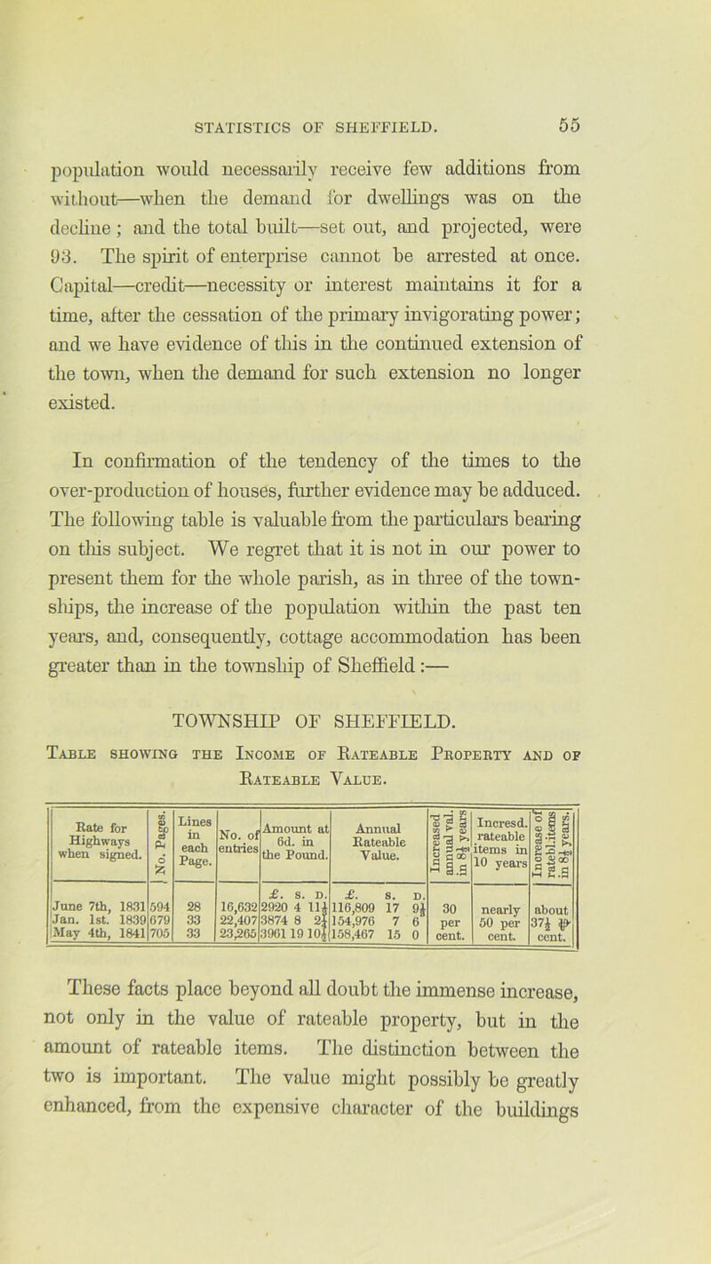 population would uecessoiily receive few additions from without—^wlien the demand for dweUings was on the decline ; and the total built—set out, and projected, were 93. The spirit of enterprise cannot be arrested at once. Capital—credit—necessity or interest maintains it for a time, after the cessation of the primai-y invigorating power; and we have evidence of this in the continued extension of the town, when the demand for such extension no longer existed. In confirmation of the tendency of the times to the over-production of houses, further evidence may be adduced. The follovdng table is valuable from the pai’ticulars bearing on tins subject. We regret that it is not in om’ power to present them for the whole parish, as in tlu’ee of the town- sliips, the increase of the population witliin the past ten years, and, consequently, cottage accommodation has been greater than in the townsliip of Sheffield:— TOWNSHIP OF SHEFFIELD. Table showing the Income of Kateable Pboperty and of Eateable Value. Rate for Highways when signed. 1 No. Pages. Lines in each Page. No. of entries Amount at 6d. in the Pound. Annual Bateable Value. Increased annual val. in 8J years Incresd. rateable items in 10 years Increase ofl ratebl.items 00 .3 June 7th, 1831 Jan. 1st. 1839 .594 28 16,632 £. S. D. 2920 4 UJ £. S. D. 116,809 17 9J 30 nearly about 679 33 22,407 23,265 3874 8 2| 154,976 7 6 per 50 per 37i May 4th, 1841 705 .33 390119 lOj 158,467 15 0 cent. cent. cent. These facts place beyond all doubt the immense increase, not only in the value of rateable property, but in the amount of rateable items. The distinction between the two is important. The value might possibly be greatly enhanced, from the expensive character of the buildings