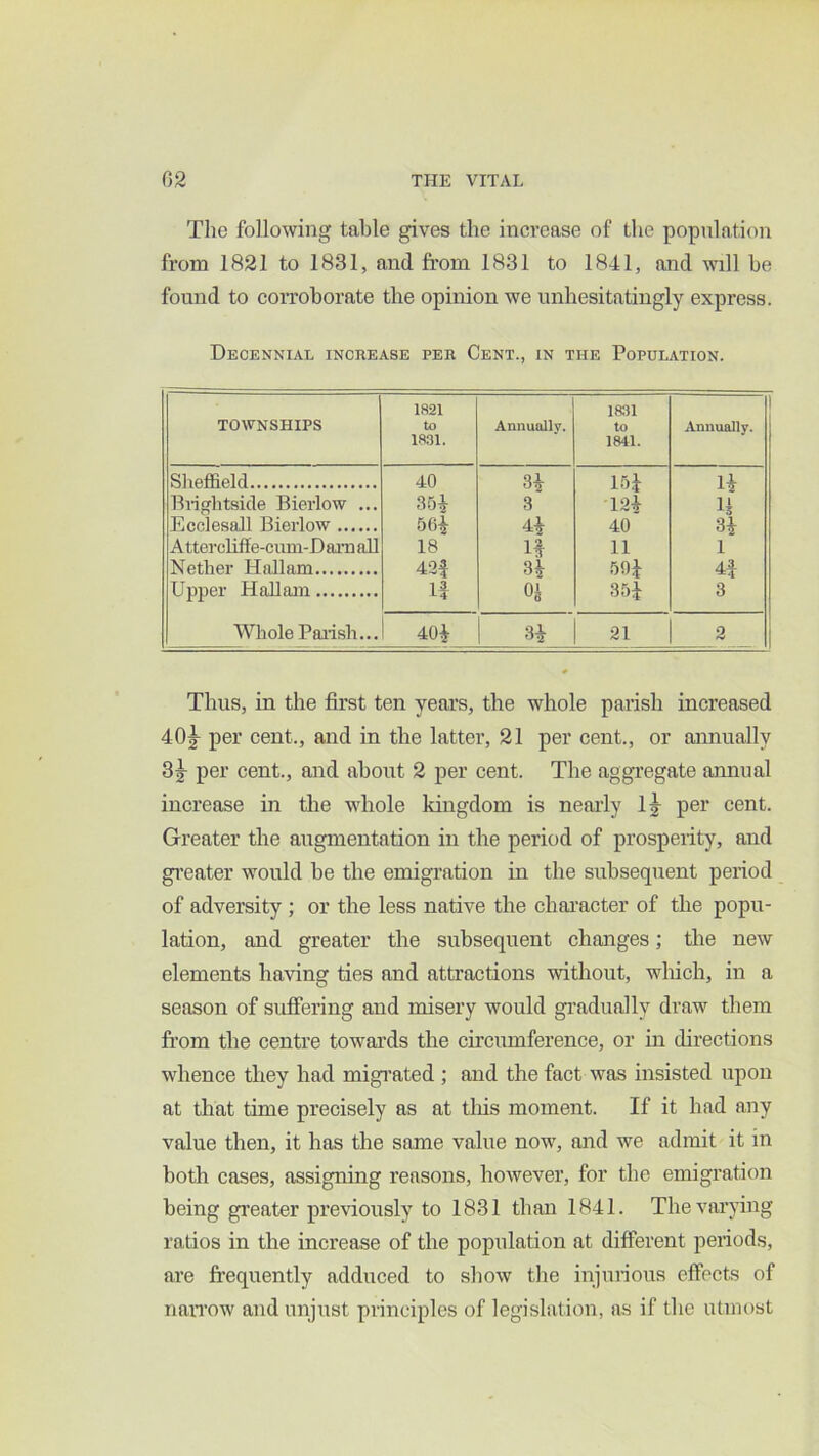 The following table gives the increase of the population from 1821 to 1831, and from 1831 to 1841, and will be found to coiToborate the opinion we unhesitatingly express. Decennial increase per Cent., in the Population. TOWNSHIPS 1821 to 1831. Annually. 1831 to 1841. Annually. Sheffield 40 H irri Biightside Bierlow ... m 3 Ecclesall Bierlow 56i 4i 40 3^ Attercliffe-cum-Dam all 18 If 11 1 Nether Hallam 42f 50i 4f Upper Hallam U 0^ 35| 3 Whole Palish... 40^ H 21 2 Thus, in the first ten year’s, the whole parish increased 40|- per cent., and in the latter, 21 per cent., or annually 3j per cent., and about 2 per cent. The aggregate annual increase in the whole kingdom is nearly 1|- per cent. Greater the augmentation in the period of prosperity, and gi’eater would be the emigration in the subsequent period of adversity ; or the less native the character of the popu- lation, and greater the subsequent changes; the new elements having ties and attractions without, wliich, in a season of suffering and misery would gi’adually draw them fr’om the centre towards the circumference, or in directions whence they had migi’ated ; and the fact was insisted upon at that time precisely as at tliis moment. If it had any value then, it has the same value now, and we admit it in both cases, assigning reasons, however, for the emigration being greater previously to 1831 than 1841. The varying ratios in the increase of the population at different periods, are frequently adduced to sliow tlie injurious effects of naiTow and unjust principles of legislation, as if the utmost