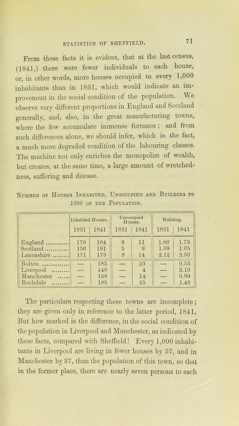 From these facts it is evident, that at the last census, (1841,) there were fewer individuals to each house, or, in other words, more houses occupied to every 1,000 inhabitants than in 1831, wliich would indicate an im- provement in the social condition of the population. We observe very different proportions in England and Scotland generally, and, also, in the great manufacturing towns, where the few accumulate immense fortunes; and from such differences alone, we should infer, wliich is the fact, a much more degraded condition of the labouring classes. The macliine not only enriches the monopohst of wealth, hut creates, at the same time, a large amount of wretched- ness, suffeiing and disease. Number of Houses Inhabited, Unoccupied and Building to 1000 OF THE Population. Inhabited 1831 Houses. 1841 Unoccupied Houses. 1831 1 1841 Build 1831 ling. 1841 Pufrlnrid 178 184 9 11 1.80 1.73 Scotland 156 191 5 9 1.09 1.05 Lancashire 171 173 8 14 2.12 2.30 Bolton 185 23 0.53 Liveipool 148 4 2.10 Manchester Rochdale — 168 185 — 14 25 — 0.89 1.48 The particulars respecting these towns are incomplete; they are given only in reference to the latter period, 1841. But how marked is the difference, in the social condition of the population in Liverpool and Manchester, as indicated by these facts, compared with Sheffield! Eveiy 1,000 inhabi- tants in Liverpool are living in fewer houses by 57, and in Manchester by 37, than the population of this town, so that in the former place, there are nearly seven persons to each