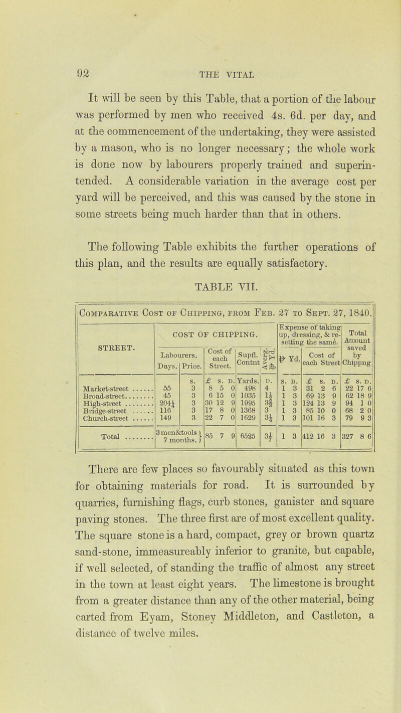 It will be seen by this Table, that a portion of the labour was performed by men who received 4s. 6d, per day, and at the commencement of the undertaking, they were assisted by a mason, who is no longer necessary; the whole work is done now by labourers properly trained and superin- tended. A considerable variation in the average cost per yard will be perceived, and this was caused by the stone in some streets being much harder than that in others. The following Table exhibits the further operations of this plan, and the results are equally satisfactoi^. TABLE VII. Comparative Cost of Chipping, from Feb. 27 to Sept. 27,1840. STREET. COST OF CHIPPING. Expense of taking up, dressing, & re- setting the sam^. Total Amount saved by Chippng Labol Days. irers. Price. Cost of each Sti'eei. Supfl. Contut t!£rc fel>- Yd. Cost of each Street Market-street 55 s. 3 £ S. D. 8 5 0 Yards. 498 D. 4 S. D. 1 3 £ S. D. 31 2 6 £ S. 22 17 6: Broad-street 45 3 6 15 0 1035 '4 1 3 69 13 9 62 18 9 High-sti'eet Bndge-street 204i 3 30 12 9 1995 1 3 124 13 9 94 1 0 116 3 17 8 0 1368 3 1 3 85 10 0 68 2 0 Chui’ch-stieet 149 3 22 7 0 1629 3J 1 3 101 16 3 79 9 3 Total 3men& 7 mo :tools \ nths. f 85 7 9 6525 1 3 412 16 3 327 8 6 There are few places so favom'ably situated as tliis town for obtaining materials for road. It is suiTounded by quarries, furnishing flags, ciu'b stones, ganister and square paving stones. The tlmee first ai’e of most excellent quality. The square stone is a hai’d, compact, grey or brown quartz sand-stone, immeasureably inferior to granite, but capable, if weU selected, of standing the traffic of almost any sti’eet in the town at least eight years. The limestone is brought from a greater distance than any of the other material, being carted from Eyam, Stoney Middleton, and Castleton, a distance of twelve miles.