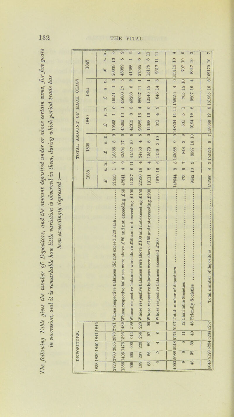 The following Table gives the number of Depositors, and the amount deposited under or above certain sums, for five years in succession, and it is remarkable how little variation is observed in them, during which period trade has <0 CJ «o § I CO cc 3 Q w o < O B Z D O H O H 00 ^ to CO o _ to s s O -H 9 s to s (N gi to <D S o S? 2 0> f-> to (N CO CO s =tj bo I ^ (N to bo •I I §i> s X X A T3 a 'O a a a 'O s 1 § 9 o <N © !P o o S <u > 4) > i; ► ,o cd o ■s 1 'a > V CO P2 O H M CO o CLh P 9 S 2 o h- o5 CO lO <N ^ ^ S ® 3 to 9 I *C cO JS o CO >> d 2 *« o O. o ns I (3 3 o Eh