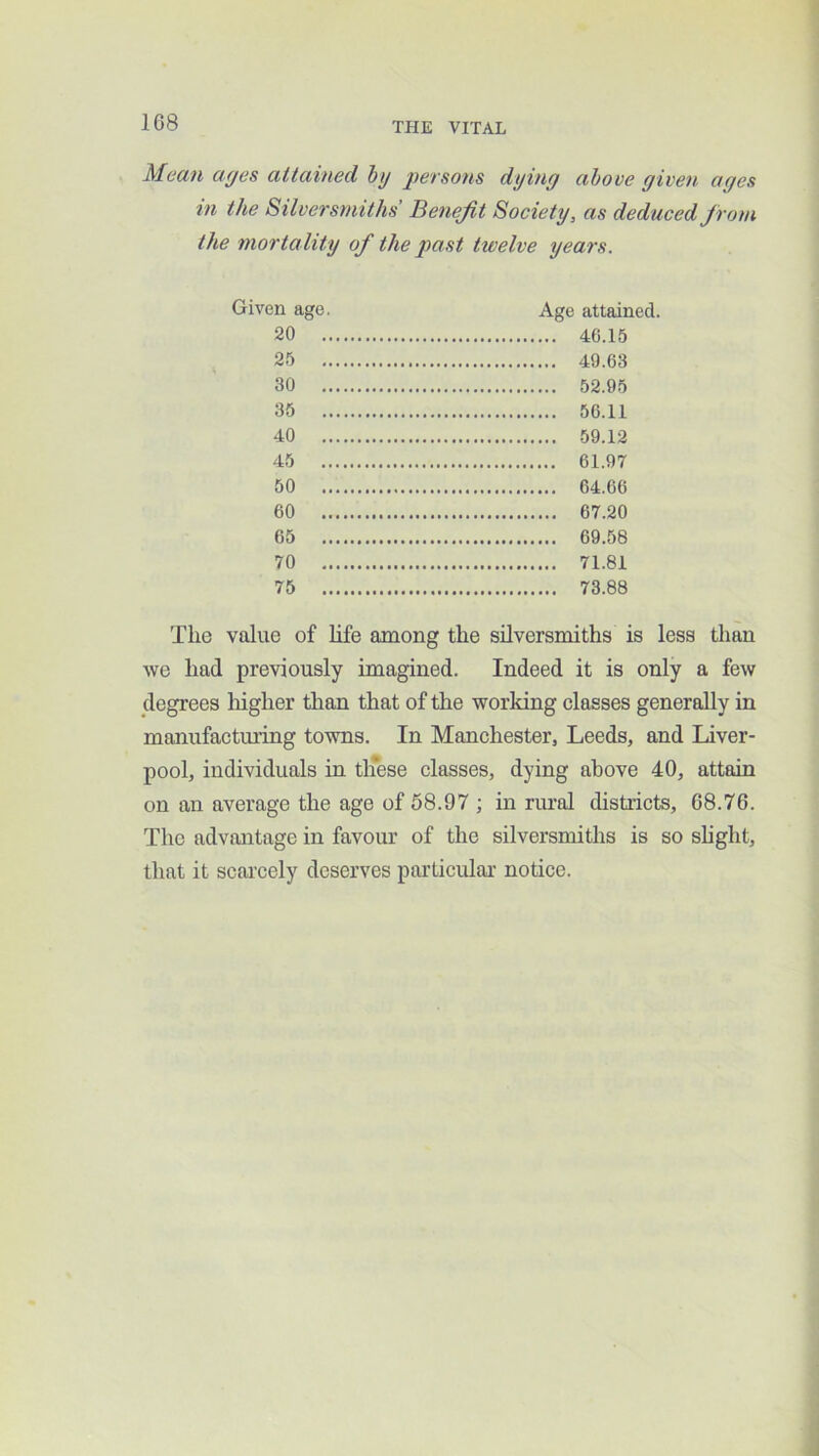 Mean ages attained by persons dying above given ages in the Silversmiths Benefit Society, as deduced from mortality of the past twelve years. Given ago. Age attained. 20 46 15 25 49 63 30 ... 52.95 35 ... 56.11 40 ... 59.12 45 ... 61.97 50 ... 64.66 60 ... 67.20 65 ... 69.58 70 ... 71.81 75 The value of life among the silversmiths is less than we had previously imagined. Indeed it is only a few degrees liigher than that of the working classes generally in manufacturing towns. In Manchester, Leeds, and Liver- pool, individuals in tliese classes, dying above 40, attain on an average the age of 58.97 ; in rural districts, 68.76. The advantage in favour of the silversmiths is so shght, that it scarcely deserves particular notice.