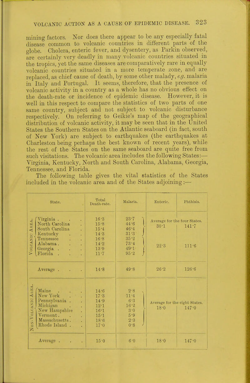 raining factors. Nor does there appear to be any especially fatal disease common to volcanic countries in different parts of the o-lobe. Cholera, enteric fever, and dysentery, as Parkin observed, are certainly very deadly in many volcanic countries situated in the tropics, yet the same diseases are comparatively rare in equally volcanic countries situated in a more temperate zone, and are replaced, as chief cause of death, by some other malady, e.g. malaria in Italy and Portugal. It seems, therefore, that the presence of volcanic activity in a country as a whole has no obvious effect on the death-rate or incidence of epidemic disease. However, it is well in this respect to compare the statistics of two parts of one same country, subject and not subject to volcanic disturbance respectively. On referring to Geikie's map of the geographical distribution of volcanic activity, it may be seen that in the United States the Southern States on the Atlantic seaboard (in fact, south of New York) are subject to earthquakes (the earthquakes at Charleston being perhaps the best known of recent years), while the rest of the States on the same seaboard are quite free from such visitations. The volcanic area includes the following States:— Virginia, Kentucky, North and South Carolina, Alabama, Georgia, Tennessee, and Florida. The following table gives the vital statistics of the States included in the volcanic area and of the States adjoining:— State. Total Death-rate. Malaria. Enteric. Phthisis. < -■ < > 'Virginia . North Carolina South Carolina Kentucky Tennessee Alabama . Georgia . , Florida . 16-3 15-8 15- 4 14-3 16- 8 14-2 13-9 ii-7 237 ^ 44-6 [ 46-4 | 31-3 J 35-2 ^ 73-4 1 49-1 1 95-2 J Average for tl 30-1 22-3 e four States. 141-7 111-6 Average . 14-8 49-8 26-2 126-6 < o z O o Maine New York Pennsylvania . Michigan New Hampshire Vermont. Massachusetts. Rhode Island . 14-6 173 14- 9 12-1 16- 1 15- 1 18-6 17- 0 2- 8 , 11-4 6-3 16'2 3- 0 5-9 2-3 0-8 J Average for th 18'0 e eight States. 147-0 Average . 15-0 6-0 18-0 147-0