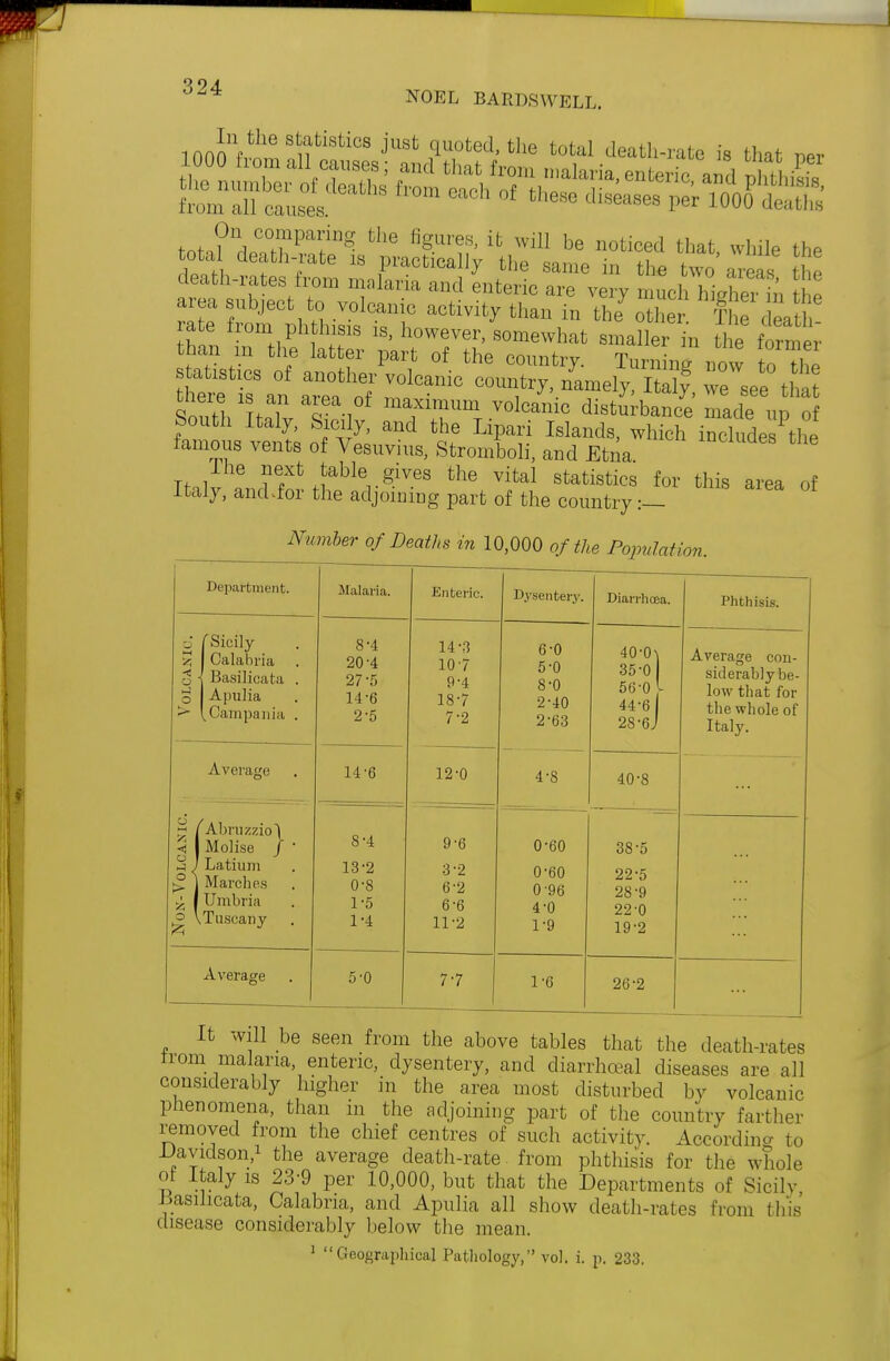 NOEL BARDS WELL. from all causes °f these dl8ea8es Per 1000 deaths a e from ph hlsls is, however, somewhat smaller in the former than m the latter part of the country. Turning now to The herein an Sfrf ma**™ I«£ weV^ tha ineie is an area of maximum volcanic disturbance made ud of South Italy, Sicily, and the Lipari Islands, which include ti e famous vents of Vesuvius, Stromboli, and Etna Ihe next table gives the vital statistics for this area of Italy, and Jar the adjoining part of the country:_ Number of Deaths in 10,000 of the Population. Department. Malaria. Enteric. Dysentery. Diarrhoea. Phthisis. 0 *5 3- 'Sicily Calabria Basilicata . Apulia .Campania . 8-4 20-4 27-5 14-6 2-5 14-3 107 9-4 18-7 7-2 6-0 5-0 8-0 2-40 2-63 40-(h 35-0 56-0 y 44-6 28-6J Average con- siderably be- low that for the whole of Italy. Average 14-6 12-0 4-8 40-8 ! Abruzziol Molise / - Latium Marches Umbria Tuscany 8 k 13-2 0- 8 1- 5 1-4 9'6 3-2 6-2 6-6 ii-2 0-60 0'60 0- 96 4-0 1- 9 38-5 22-5 28-9 22-0 19-2 Average 5-0 77 1-6 26-2 It will be seen from the above tables that the death-rates irom malaria, enteric, dysentery, and diarrhceal diseases are all considerably higher in the area most disturbed by volcanic phenomena, than m the adjoining part of the country farther removed from the chief centres of such activity. Accordino- to .Davidson/ the average death-rate from phthisis for the whole of Italy is 23-9 per 10,000, but that the Departments of Sicily Judicata, Calabria, and Apulia all show death-rates from this disease considerably below the mean. 1 Geographical Pathology, vol. i. p. 233.