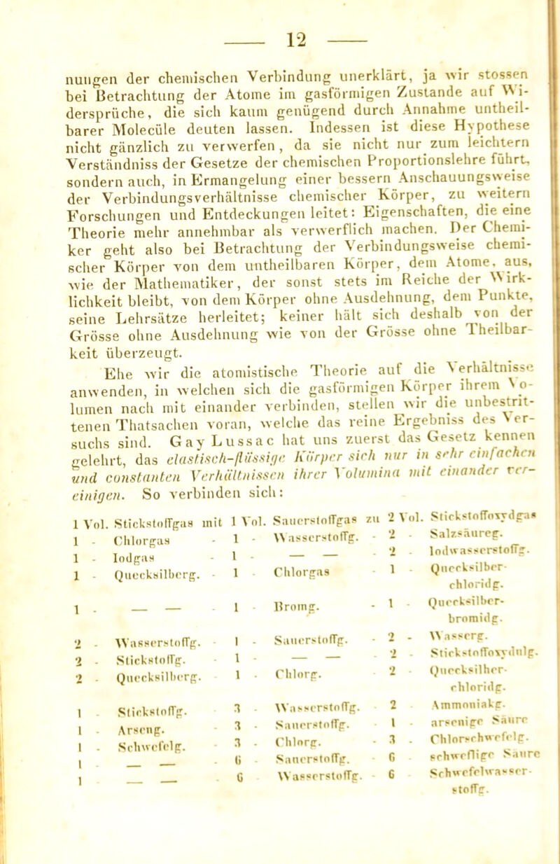 nuiigen der cheiuisclien Verbindung uiierklart, ja wir stossen bei Betrachtung der Atome im gasfoiniigen Zustande auf ^^ i- derspriiche, die sicb kaum geniigend durcli Aiinahme untheil- barer Molecule deuten lassen. Indessen ist diese Hypothese nicht giinzlich zu verwerfen , da sie nicht nur zum leichtern Verstandniss der Gesetze der chemischen Proportionslehre fuhrt, sondern auch, in Ermangelung einer bessern Aiiscliauungsweise der Verbindungsverhiiltnisse cheniischer Korper, zu ^^eitern Forschungen und Entdeckungen leitet: Eigenschaften, die eine Theorie mehr annehmbar als verwerflich inachen. Der Cherai- ker geht also bei Betrachtung der Verbindungsweise cberai- scher Korper von dem untheilbaren Korper, dem Atome, aus, wie der Matliematiker, der sonst stets im Reiche der N'irk- lichkeit bleibt, ■von dem Korper oline Ausdebnung, dem Punkte, seine Lehrsiitze herleitet; keiner bait sitK deshalb yon der Grosse obne Ausdebnung wie von der Grosse obne Iheilbar- keit iiberzeugt. Ebe ■\vir die atomistische Theorie auf die ^ erbaltnissc anwenden, in welcben sicb die gasformigen Korper ihrem \y- lumen nacb niit einander verbinden, stellen vvir die unbestrit- tenen Thatsachen voran, welcbe das reine Ergebniss des N er- suchs sind. Gay Lussac bat tins zuerst das Gesetz kennen gelehrt, das clasHsc/i-lltissif,,! lulrprr sich nur in srhr cinfachrn und cunstanten Viirluiltnisscn Hirer Voluinina ntU einander rcr- einigen. So verbinden sicb: 1 Vnl. Stickstnlfgas mit 1 (Jlilorgas 1 lodgan 1 Quocksilberg. '» WassersloITg. 2 . .SlicksloITg. 2 Quecksillierg. 1 Slirkslon'g. I Arseng. I .Srliwcfelg. I Vol. SauersloITgas 2 1 W asscrstofTg. - 1 — — - 1 Clilorgas 1 1 Uromg. • ' 1 SatierslcifTp. ■ 2 1 rlilorp. 2 a tVasMTStnffg. 2 a SanorslotTp. I a - rlilnrg. - ^ (i SaiuTslon'g. G C Wa^^rrsliifTg. 6 111. Slirk«lofToiydga« Sal7.«.viireg. loilwasscrslotTp. Qiirrksilbrr- rhloritlp. Qiicrksilbcr- bromulp. \tassrrg. Stirk>(on'o\yilu1p. (Jiicrkfilhor- rhloriilp. Ammoniakp. arsrnipo Saiirr Chlor!-rh»efelp. pchweflipe Saiirc Srhwofrhra««er- >tofTp.