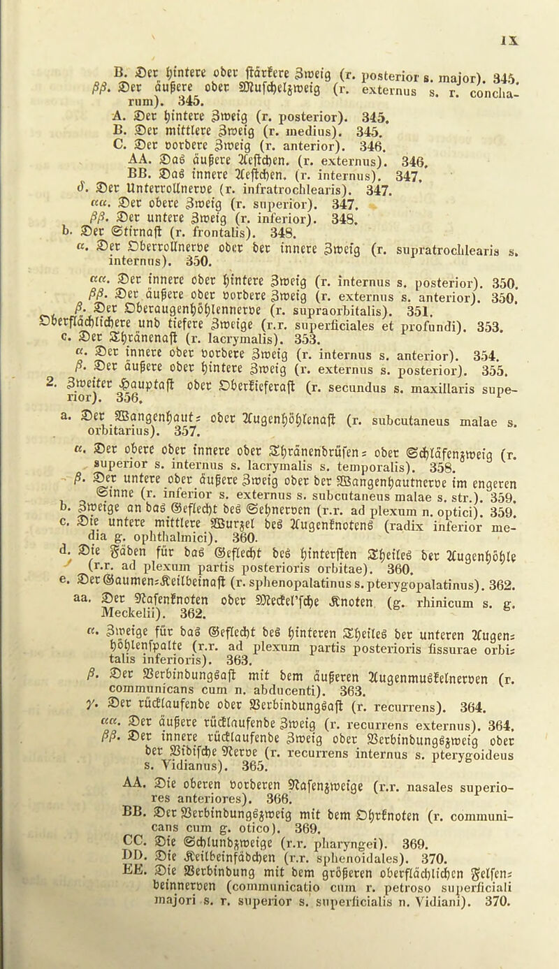 B. ijintECC obcv fiorfcrc (r. posterior s. inaior) 345 /S/?. ®er aufere ober 2Jiufd)clstt)d9 (r. externus s. rTconS rum). 345. A. ®et it)intere gmetg (r. posterior). 345, B. S)ec mittlm 3»ttg (r. inedius). 345. C. ®ec oorbcre 3tt>etg (r. anterior). 346. AA. 2)ag dupcre 2(cjtdben. (r. externus). 346. BB. tnnm 3telid)en. (r. intemiis). 347, d. ®er Unteu'oUneroe (r. infratrochlearis). 347. ««. 35ec obere 3»ttg (r, superior). 347. /?/?. ®ec untere 3n>eig (r. inferior). 348. b. ®er ©tfrnoft (r. frontalis). 348. «. Set SberroUnerte ober bet tnnete 3tt3efg (r. supratrocLlearis s. internns). 350. ««. Set tnnete obet ^intete 3tt)etg (r. internus s. posterior). 350, /S/S. Sec dufete obet ootbete 3metg (r. externus s. anterior). 350, /S. Set Sbetaugen^o^lennetoe (r. supraorbitalis). 351. DbetfI^Iid)ete unb tfefetc 3n3etge (r.r. superficiales et profundi). 353. c. Set S^tdnenalt (r. lacrymalis). 353. «. Set tnnete obet ootbete 3tt»etg (r. internus s. anterior). 354. p. Set dufete obet ^intete 3n>etg (r. externus s. posterior). 355, 2. 3wet‘tet ^Quptofl obet SbetJtcfetafl (r. secundus s. maxillaris supe- a. Set SBangeni^Qiit; obet 3fugen!^6^1enoft (r. subcutaneus malae s. orbitarius). 357, a. Set obete obet tnnete obet S^tdnenbtufen; obet ®cf)ldfenjtt)eig (r. superior s. internus s. lacrymalis s. temporalis). 358, p. Set untete obet dupete 3t»eig obet bet SBangen^autnetoe tm engeten ®tnne (r. inferior s. externus s. subcutaneus malae s, str.). 359. b. 3ipetge an bag ®eflecl)t beg ©el^netoen (r.r. ad plexum n. optici). 359. c. Sie untete mtUlete SBurjet beg 2fugenfnoteng (radix inferior me- dia g. ophthalmici). 360. d. Ste gdben fur bag ©efle^t beg l}tnterften S()eileg bet 2(ugenf)6ble (r.r. ad plexum partis posterioris orbitae). 360. e. Set®aumen:.Ketlbetnafi (r. sphenopalatinuss.pterygopalatinus). 362. aa, ©er 9tafenfnotcn obet SKetferf^e .Rnoten (g. rhinicum s. g. Meckelii). 362. ^ «. 3'peige fur bag ®ef(cd)t beg f/interen Kl/eileg bet unteren 2fugen: t)oblenfpaIte (r.r. ad plexum partis posterioris fissurae orbi; tabs inferioris). 363, p. Set SBerbtnbunggajt mtt bem du^eten JCugenntugfelnetoen (r. communicans cum n, abducenti). 363. y. Set titcJlaufenbe obet SSetbinbunggafl (r. recurrens). 364. do' rudltaufenbe 3tt)eig (r. recurrens externus). 364. /S/3. 2)er tnnete ritcblaufenbe 3metg obet SJerbinbunggjtuetg obet bet ffiibifd)e iltetoe (r. recurrens internus s. pterygoideus s. Vidianus). 365. AA, 35te oberen ootberen 9lafenjvoeige (r.r. nasales superio- res anteriores). 366. BB, Set SSerbinbunggjmetg mtt bem Sl)tfnoten (r. communi- cans cum g. otico). 369. CC. 2Me ©dtlunb^imetge (r.r. pharyngei). 369. DI>. Sie .Keilbeinfdbd)en (r.r. sphenoidales). 370, EE. Sie SSetbinbung mit bem grbpeten oberfIdd)lid)cn ^elfeiti beinnepen (communicatio cum r. petroso superficiali major! s. r. superior s. snperlicialis n. Vidiani). 370.
