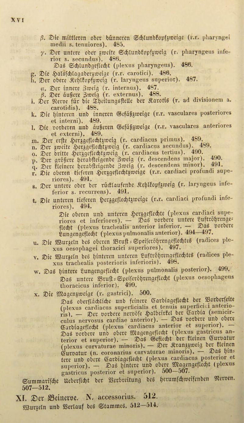 /9. ®te mitttcren obet bunnercn ©d>tunbfopfin)ei3e (r.r, pharyngei medii s. tenuiores). 485. y. ®er untece obcr jiueUe ©c^lunbfopfjttjeig (r. pharyngeus infe- rior s. secnndus), 48B. Sag (Sd)lunbgefled)t (plexus pharyngeus). 486. g. ©ie >^afi[d)lagaberjn)etge (r.r. carotid). 486. a. Ser obecc .Ke^lEopfjtretg (r. laryugeus superior). 487. «. Ser innete 3tt>etg (r. internus). 487. |3. Set dugete (r- externus). 488. i. Set sReroe fur bie ^arotig (r. ad divisionem a. carotidis). 488. k. Sie ()inteten unb tnneren ©efd^jroeige (r.r. vasculares postenores et interni). 489. l. Sie oorberen unb duferen ®efdfitt>etge (r.r. vasculares antenores et externi). 489. m. Set ecfte Jperjgefled)t5tt)eig (r. cardiacus primus). 489. n. Set jmeite .iperjgeflecbtiweig (r. cardiacus secundus)., 489. 0. Ser britte Jpersgefiedbtjmeig (r. cardiacus tertius). 490. p. Ser grb^ete b^rablteigenbe 3n?etg (r. descendens major). 490. q. Ser Iteinere berabiletgenbe 3weig (r. descendens minor). 491. r. Sie oberen tieferen Jperigefleditsmeige (r.r. cardiaci profundi supe- riores). 491. s. Ser untere ober ber rudtaufenbe .Re()lEopfsit)eig (r. laryugeus mfe- ferior s. recurrens). 491. t. Sie unteren tieferen ^erjgeftedjtjweige (r.r. cardiaci profundi infe- riores). 494. Sie oberen unb unteren .!^ersgef(cd)te (plexus cardiaci supe- riores et inferiores). — Sag ootbere untere 8uftr6()tenge= fled)t (plexus trachealis anterior inferior. — Sag oorbere Cungengeflec^t (plexuspulmonalis anterior). 494—497. u. Sie SButjeln beg oberen aBruft:®peifer6i)rengefIed)teg (radices ple- xus oesophagei tlioracici superiores). 497. V. Sie SBurieln beg l)interen unteren 8uftr6i)rengefled)teg (radices ple- xus trachealis posterioris inferioris). 498. w. Sag l)intere 8ungengefted)t (plexus pulmonalis posterior). 499. Sag untere 58ru|i:(Speifer6t)rengeflecl^t (plexus oesophageus thoracicus inferior). 499. X. Sie fOlagenjmeige (r. gastrici). 500. Sag oberflddbliche unb feinete e'arbiagefled)t bet JBorberfcite (plexus cardiacus supex’licialis et tenuis superficiti anterio- ris), — 23er oorbcre nerobfe Jpatbcirfet bee (Jarbia (semicir- culus nervosus cardiae anterior). — Sag oorbete unb obere 6arbiagefled)t (plexus cardiacus anterior et superior). Sag oorbete unb obere 50lagengefled)t (plexus gastricus an- terior et superior). — Sag ®eflcd)t ber Eteinen Suroatur (plexus curvaturae minoris). — Set .Kranjjmeig bet Elemen ©uroatur (n. coronarius curvaturae minoris). — Sag l)in; tere unb obere @arbiageflecl)t (plexus cardiacus posterior et superior). — Sag l)intere unb obere SOlagengeflecf)! (plexus gastricus posterior et superior). 500 507. ©ummarifdie Ueberfic^t bet aSerbreitung beg l)erumfcl)weifcnben 9leroen. 507—512. XI. 2)er aseineioc. N. accessorius. 512. gSurjeln unb Serlauf beg (Stammeg. 512—514.