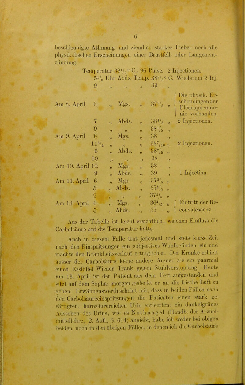 beschleunigte Athmung und ziemlicli starkes Fieber noch alle ])hysikalischen Erscheinungen einer Brustfell- oder Lungenent- zündung. Temperatur 38^5° C., 96 Pulse. 2 Injectionen. 5^2 Uhi Abds. Temp. 382/^/ C. Wiederum 2 Inj. 9 n 39 11 JL/ic piiyhiK, Uli- Am 8. April 6 51 Mgs. 11 372/5 11 * schein uneen der Pleuropneumo- , nie vorhanden. 7 11 Abds. 11 08V5 11 2 Injectionen. 9 Ii 11 11 38V5 11 Am 9. April 6 11 Mgs. 11 38 11 IP/, 11 11 Ji 38Vio 11 2 Injectionen. 6 11 Abds. 11 382/5 11 10 11 11 11 38 11 Ain 10. April 10. 11 Mgs. 11 38 - 11 9 11 Abds. 11 39 11 1 Injection. Am 11. April 6 >1 Mgs. 11 372/, 11 5 V Abds. 11 37^/5 11 9 11 11 11 372/, 11 Am 12. April 6 1J Mgs. 11 36^5 „ J Eintritt der Re- 5 11 Abds. 11 37 „ \ convalescenz. Aus der Tabelle ist leicht ersichtlich, welchen Einfluss die Carbolsäure auf die Temperatur hatte. Auch in diesem Falle trat jedesmal und stets kurze Zeit nach den Einspritzungen ein subjectives Wohlbefinden ein und machte den Krankheitsverlauf erträglicher. Der Kranke erhielt ausser der Carbolsäure keine andere Arznei als ein paarmal einen Esslöffel Wiener Trank gegen Stuhlverstopfung. Heute am 13. April ist der Patient aus dem Bett aufgestanden und sitzt auf dem Sopha-, morgen gedenkt er an die frische Luft zu gehen. Erwähnenswerth scheint mir, dass in beiden Fällen nach den Carbolsäureeinspritzungen die Patienten einen stark ge- sättigten, harnsäurereichen Urin entleerten-, ein dunkelgrünes Aussehen des Urins, wie es Nothnagel (Handb. der Arznei- mittellehre, 2. Aufl., S. 614) angiebt, habe ich weder bei obigen beiden, noch in den übrigen Fällen, in denen ich die Carbolsäure