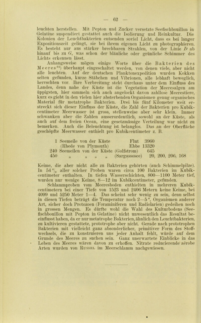 leucliteii lierstolleii. Mit Pepton und Zucker versetzte Seefisclibouillon in Gelatine suspendiert g’estattet auch die Tsolieruug’ uud Reinkultur. Die Kolouien der Leuclitbakterien entsenden soviel Licht, dass es bei langer Expositionszeit gelingt, sie bei ilireni eigenen Licht zu photographieren. Es besteht nur aus stärkei- breclibaren Strahlen, von der Linie I) al) hinauf bis zu G, was sclion der bläuliche oder grünliche Schimmer des Lichts erkennen lässt. Anhangsweise mögen einige Worte über die Bakterien des Me eres überhaupt eingeschaltet werden, von denen viele, aber nicht alle leuchten. Auf der deutschen Plauktonexpedition wurden Kokken selten gefunden, kurze Stäbchen und Vibrionen, alle lebhaft Ijeweglich, herrschten vor. Ihre Verbreitung steht durchaus unter dem Einfluss des Landes, denn nahe der Küste ist die Vegetation der Meeresalgen am üpidgsten, hier sammeln sich aucli an gelockt davon zahllose iVleerestiere. kurz esgiebt in den vielen hier absterbenden Organismen genug organisches Material für metatrophe Bakterien. Drei bis fünf Kilometer weit er- sti-eckt sich dieser Einfluss der Küste, die Zahl der Bakterien pro Kubik- centimeter Meerwasser ist gross, stellenweise aber sehr klein. Tmmei- schwanken aber die Zahlen ausserordentlich, sowohl an der Küste, als auch auf dem freien Ocean, eine gesetzmässige Verteilung war nicht zu bemerken. Auch die Beleuchtung ist belanglos. Das an der Obei’fläche geschöpfte Meerwasser enthielt pro Kubikcentimeter z. B. 1 Seemeile von der Küste Flut 3960 (Rhede von Plymouth) Ebbe 13320 240 Seemeilen von der Küste (Golfstrom) 645 450 „ „ „ „ (Sargassosee) 20, 200, 206, 168 Keime, die aber nicht alle zu Bakterien gehörten (auch Schimmelpilze). In 54 /,j aller solcher Proben waren circa 100 Bakterien im Kubik- centimeter enthalten. In tiefen Wasserschichten, 800—1100 ]\leter tief, Avurden nur wenige Keime, 8—12 im Kubikcentimeter, gefunden. Schlammproben vom Meeresboden enthielten in mehreren Kubik- centimetern bei einer Tiefe von 1523 und 2406 Metern keine Keime, bei 4099 und 5250 Meter 1—4. Das scheint sehr wenig zu sein, denn selbst in diesen Tiefen beträgt die Temperatur noch 2—5 Organismen anderer Art, sicher doch Protozoen (Foraminiferen und Radiolarien) gedeihen noch in grossen Mengen. Es dürfte wohl die Wahl des Kulturbodens (See- fischbouillon mit Pepton in Gelatine) nicht unwesentlich das Resultat be- einflusst haben, da er nur metatrophe Bakterien, ähnlich den Leuchtbakterien, zu kultivieren gestattete, prototrophe aber nicht. Gerade nach prototrophen Bakterien mit vielleicht ganz absonderlicher, primitiver Form des Stoff- wechsels, die zu konstruieren uns jeder Anhalt fehlt, Avürde auf dem Grunde des Meeres zu suchen sein. Ganz unerwartete Einblicke in das Leben des Meeres wären davon zu erhoffen. Nitrate rediicierende aerobe Arten wurden von Russnii im Meerschlamm nachgewiesen.