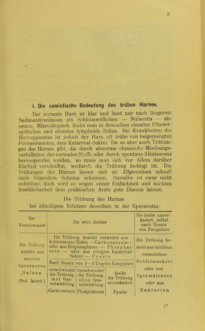 I. Die semiotische Bedeutung des trüben Harnes. Der normale Harn ist klar und lässt nur nach längerem Sedimentirenlassen ein Schleim Wölkchen — Nubecula — ab- setzen. Mikroskopisch findet man in demselben einzelne PRaster- epithelien und einzelne lymphoide Zellen. Bei Krankheiten des Harnapparates ist jedoch der Harn oft trübe von beigemengten Formelementen, dem Katarrhal-Sekret. Da es aber auch Trübun- gen des Harnes gibt, die durch abnorme chemische Mischungs- verhältnisse der normalen Stoffe oder durch spontane Alkalescenz hervorgerufen werden, so muss man sich vor Allem darüber Klarheit verschaffen, wodurch die Trübung bedingt ist. Die Trübungen des Harnes lassen sich im Allgemeinen schnei! nach folgendem Schema erkennen. Dasselbe ist zwar nicht unfehlbar, doch wird es wegen seiner Einfachheit und leichten Ausführbarkeit dem praktischen Arzte gute Dienste leisten. Die Trübung des Harnes bei allmäligem Erhitzen desselben in der Eprouvette: Verschwindet Sie Sie wird dichter Sie bleibt unver- ändert, selbst nach Zusatz von Essigsäure Die Trübung besteht aus sauren Die Trübung besteht entweder aus kohlensauren Erden —Carbonaturie — oder aus Erdphosphaten — Phosphat- urie — oder aus eitrigem Katarrhal- Sekret — Pyurie. Die Trübung be- steht aus leichtem vermehrtem Nach^ Zusatz von 1—2 Tropfen Essigsäure Schleimsekrel liarnsauren Salzen verschwindet verschwindet Spermatozöeii oder aus oder aus (Sed. latent.) mit Gas- ohne Gas- entwickliu)^ enlwicklung Carbon&turie Phosphaturie Pyurie Bakterien 1*
