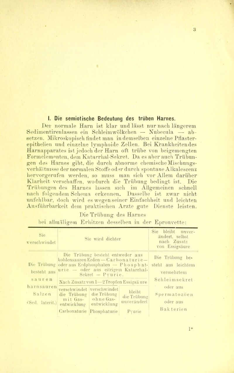 I. Die semiotische Bedeutung des trüben Harnes. I)ei iioi'iuak' Harn ist klar uiul lässt nur nach längorem »St'dinientii'enlasspn ein .Schleiniwülkohcn — Nubccula — ab- setz<^n. ]\[ikro.^koi)isfh tindet-, man in demselben einzelne PHaster- epithelien und einzelne lymphoide Zellen. Bei Krankheiten des Harnapparates ist jedoch der Harn oft trübe von beigemengten Formelcmr'nten. dein Katarrhal-Sekret. Da es aber aucli Trübun- gen des Harnes gibt, die durch abnorme chemische Mischungs- verhältnisse der normalen StotFe od-;r durch spontane Alkalescenz iiervorgerafen werden, so muss man sich vor Allem darüber Klarheit verschaffen, wodurch die Trübung bedingt ist. Die Trübungen des Harnes lassen sich im Allgemeinen schnell nach fulg(Midem Schema erkennen. Dasselbe ist zwar nicht unfehlbar, doch wii'd es wegen seiner Einfachheit und leichten Ausführbarkeit dem praktischen Arzte gute Dienste leisten. Die Trübung des Harnes bi'i allm'iligi'in iOrliit/.fn demselben in der E|ir(iuvetto: Sie verscliwindet Sie wild dichter Sie bleibt unver- ändert, selbst nach Zusatz von Essigsäure Dil- Trübung bestellt aus sauren harnsauren Salzen <^Se(l. laterit.) Die Trübun? bestellt entweder aus kohlensauren Erden — C a r b o n a t u r i e — oder aus Erdphospliaten — Phosphat- urie — oder aus eitrigem Katarrhal- Sekret — Pyurie. Die Trübung be* stellt aus leiclileiii vermehrtem Schleimsekret oder aus Spermatozöeii oder aus Hak t e r i e n Nach Zusatz von 1—2Tropfen Essigsäure verschwindet die Trübun<? m i l Gas- entwicklung Cavbonaturie verschwindet die Trübung ohne Gas- entwicklung Phosphaturie bleibt die Trübunsr unverändert Pyurie 1*