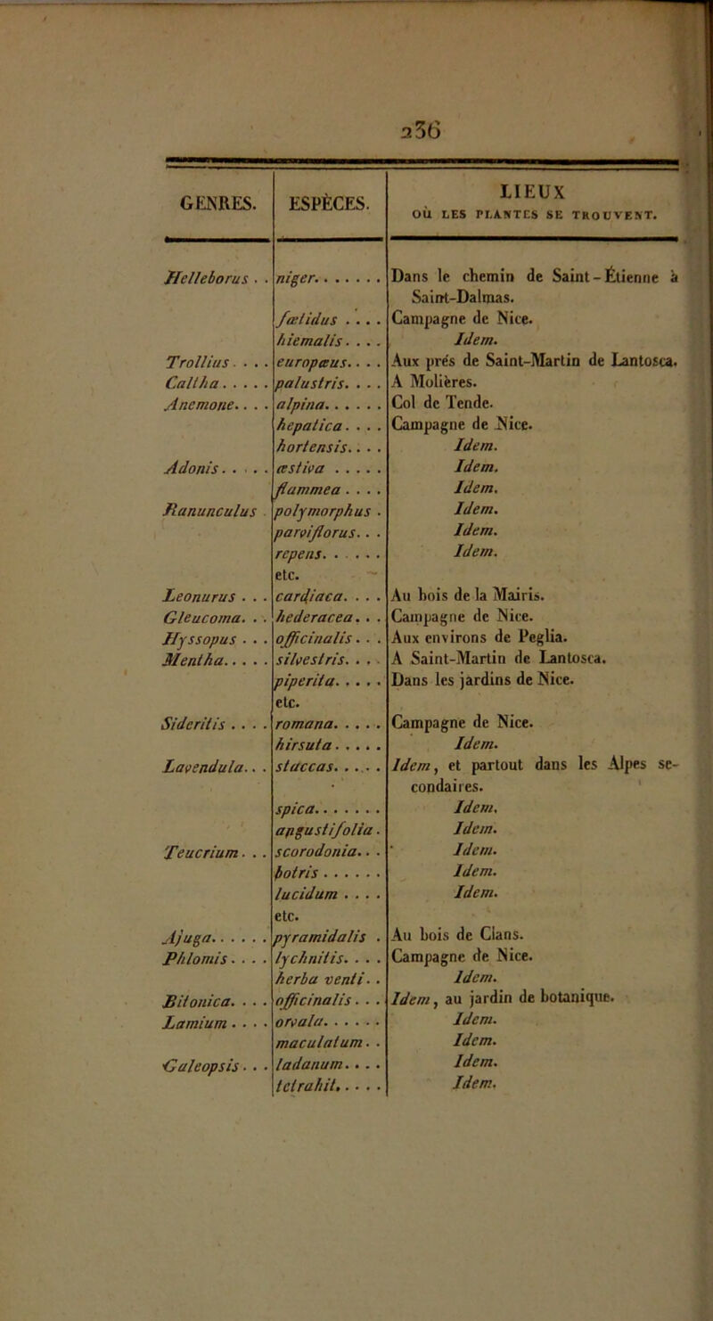 356 GKNRES. ESPÈCES. LIEUX où LES ri.A.NTES SE TROUVENT. Helhborus ■ . Dans le chemin de Saint-Étienne à Saint-Dalmas. fœlidus .... Campagne de Nice. hiemalis ■ ... Idem. TroUius.... europaus.. . . Aux près de Saint-Alartin de Lantosca. Caltha palustris. . .. A MoUferes. Anemone.. .. alpina Col de Tende. hepatica. . . . Campagne de Nice. hortensis.. . . Idem. Adonis..... testiça Idem. flammea .... Idem. Ranunculus polymorphus • Idem. paroi/lorus.. . Idem. repens etc. Idem. Leonurus . . . carcbiaca. . . . Au hois de la Mairis. Gleucoma. . ■ hederacea.. . Cainpagne de Nice. Hyssopus ■ . . ojjficinalis. . . Aux environs de Peglia. Meniha sihestris. . , . A Saint-Martin de Lantosca. piperita etc. Dans les jardins de Nice. Sideritis .... romana. .... Campagne de Nice. hirsuta Idem. Lavendula.. . slaccas...... Idem, et partout dans les Alpes se- condaires. ' Idem. apgustifolia. Idem. Teucrium. .. scorodonia.. . Idem. Idem. lucidum .... etc. Idem. JJuga pyramidalis . Au bois de Clans. Phlomis.... lychnitis. . . . Campagne de Nice. herbu venli- . Idem. Bitonica. . . . officinalis. . . Idem, au jardin de botanique. Lamium.... or^alu Idem. maculaium. . Idem. Galeopsis- . . ladanum, . . . Idem.