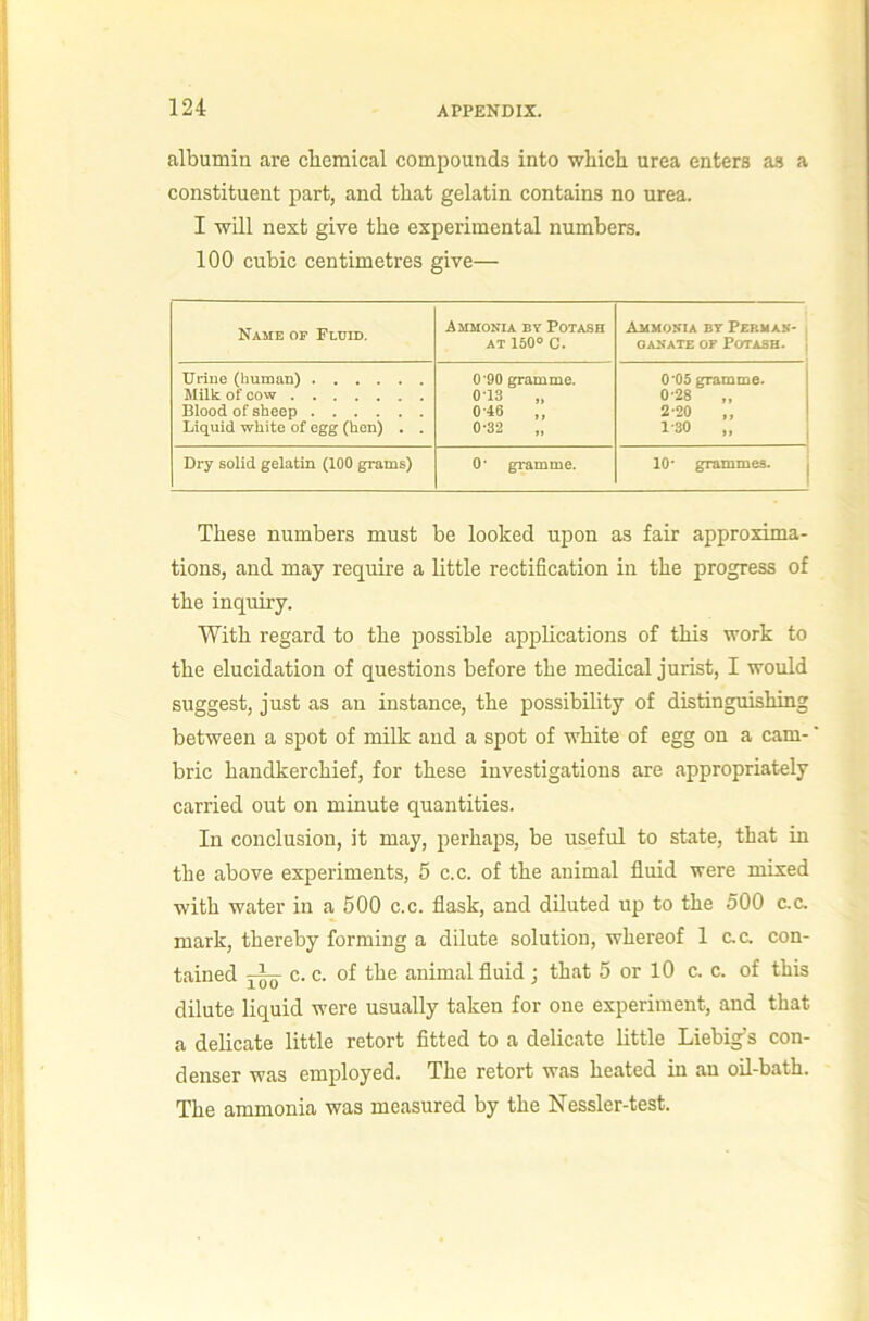 albuinia are chemical compounds into which urea enters as a constituent part, and that gelatin contains no urea. I will next give the experimental numbers. 100 cubic centimetres give— Name of Flvid. Ammonia by Potash AT 150° C. Ammonia by Pebman- , OANATE OF Potash, j Urine (human) Milk of cow Blood of sheep Liquid white of egg (hen) . . 0 '90 gramme. 0 13 „ 0-48 „ 0'32 „ 0 05 gramme. 0-28 2-20 ,, 1-30 Dry solid gelatin (100 grams) 0* gramme. 10* grammes. | These numbers must be looked upon as fair approxima- tions, and may require a little rectification in the progress of the inquiry. With regard to the possible applications of this work to the elucidation of questions before the medical jurist, I would suggest, just as an instance, the possibility of distinguishing between a spot of milk and a spot of white of egg on a cam- bric handkerchief, for these investigations are appropriately carried out on minute quantities. In conclusion, it may, perhaps, be useful to state, that in the above experiments, 5 c.c. of the animal fluid were mixed with water in a 500 c.c. flask, and diluted up to the 500 c.c. mark, thereby forming a dilute solution, whereof 1 c.c. con- tained c. c. of the animal fluid j that 5 or lO c. c. of this dilute liquid were usually taken for one experiment, and that a delicate little retort fitted to a delicate little Liebig’s con- denser was employed. The retort was heated in an oil-bath. The ammonia was measured by the Nessler-test.