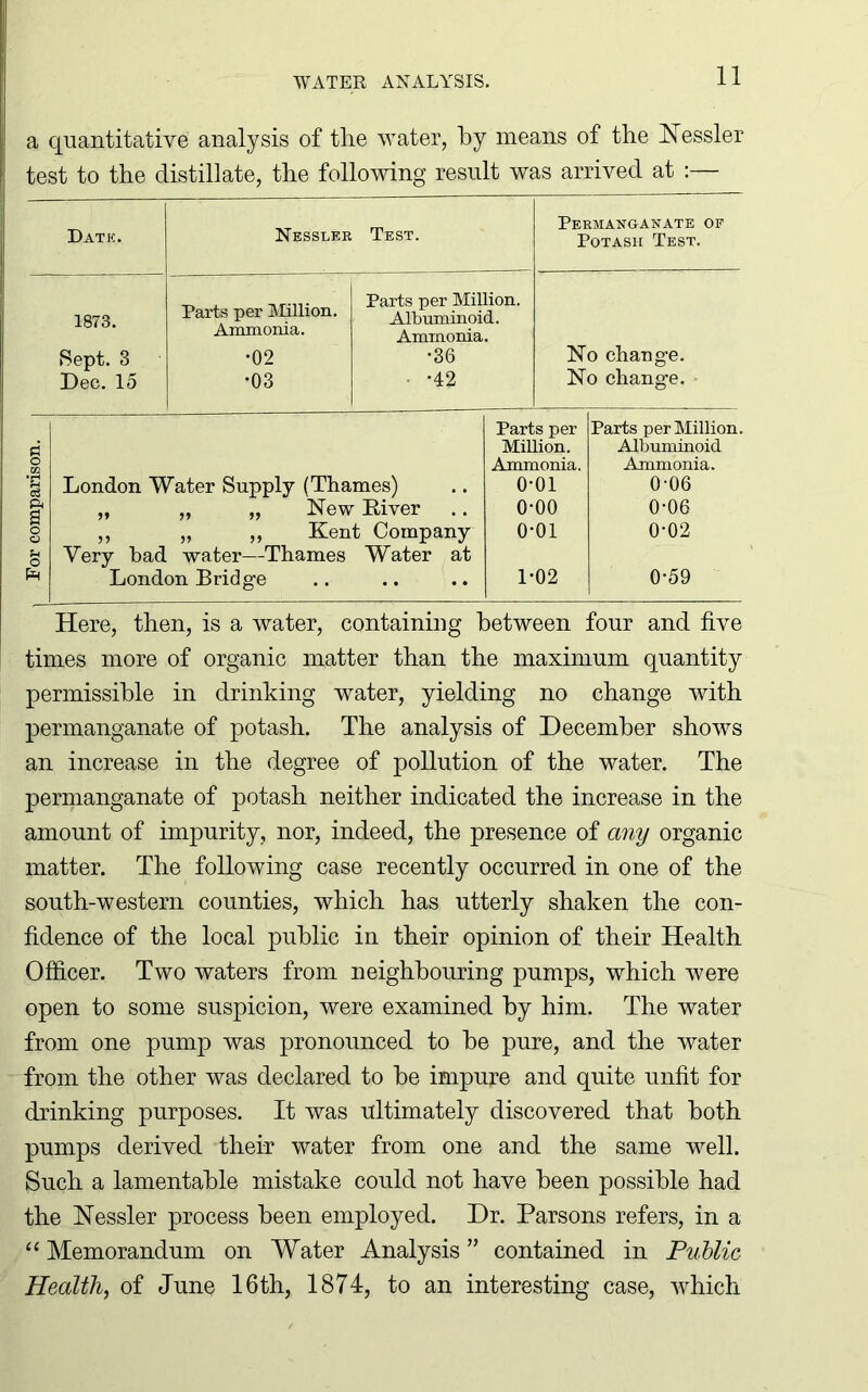 a quantitative analysis of the water, by means of the Kessler test to the distillate, the following result was arrived at :— Date. Nesslek Test. Permanganate of Potash Test. 1873. Sept. 3 Dec. 15 Parts per Million. Ammonia. •02 •03 Parts per Million. Albuminoid. Ammonia. •36 • -42 No change. No change. £ Parts per Million. Parts per Million. Albuminoid O .3 S Ammonia. Ammonia. London Water Supply (Thames) o-oi 0-06 Ph 1 „ „ „ New River 0*00 0-06 ,, „ ,, Kent Company 0*01 0-02 1 Very bad water—Thames Water at London Bridge 1-02 0-59 Here, then, is a water, containing between four and five times more of organic matter than the maximum quantity permissible in drinking water, yielding no change with permanganate of potash. The analysis of December shows an increase in the degree of pollution of the water. The permanganate of potash neither indicated the increase in the amount of impurity, nor, indeed, the presence of any organic matter. The following case recently occurred in one of the south-western counties, which has utterly shaken the con- fidence of the local public in their opinion of their Health Officer. Two waters from neighbouring pumps, which were open to some suspicion, were examined by him. The water from one pump was pronounced to be pure, and the water from the other was declared to be impure and quite unfit for drinking purposes. It was ultimately discovered that both pumps derived their water from one and the same well. Such a lamentable mistake could not have been possible had the Kessler process been employed. Dr. Parsons refers, in a “ Memorandum on Water Analysis ” contained in Public Health, of June 16th, 1874, to an interesting case, which