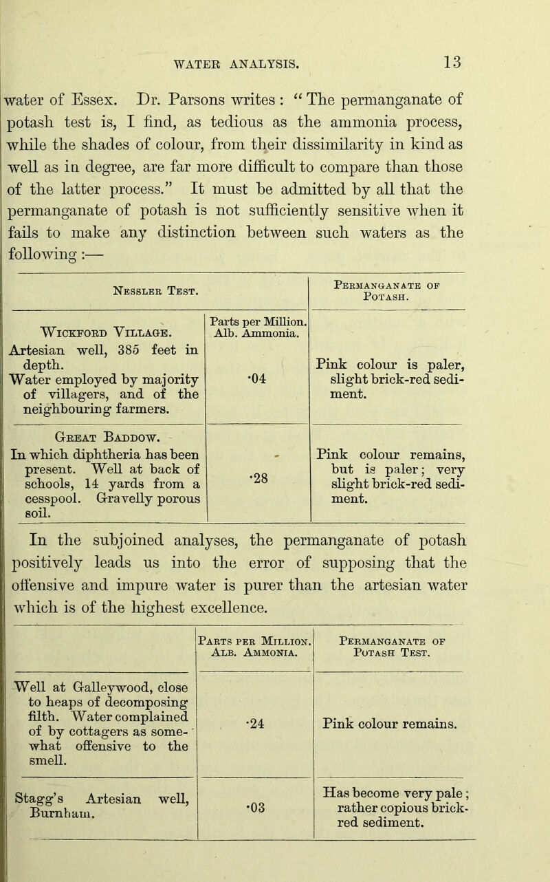 (water of Essex. Dr. Parsons writes : “The permanganate of potash test is, I find, as tedious as the ammonia process, while the shades of colour, from their dissimilarity in kind as well as in degree, are far more difficult to compare than those of the latter process.” It must he admitted by all that the permanganate of potash is not sufficiently sensitive when it fails to make any distinction between such waters as the following:— Nessler Test. Permanganate op Potash. Wickford Village. Parts per Million. Alb. Ammonia. Artesian well, 385 feet in depth. Water employed by majority of villagers, and of the neighbouring farmers. •04 Pink colour is paler, slight brick-red sedi- ment. GREAT BADDOW. In which diphtheria has been present. Well at hack of schools, 14 yards from a cesspool. Gravelly porous soil. •28 Pink colour remains, but is paler; very slight brick-red sedi- ment. In the subjoined analyses, the permanganate of potash positively leads us into the error of supposing that the offensive and impure water is purer than the artesian water which is of the highest excellence. Parts per Million. Alb. Ammonia. Permanganate of Potash Test. Well at Galley wood, close to heaps of decomposing filth. Water complained of by cottagers as some- what offensive to the smell. •24 Pink colour remains. Stagg’s Artesian well, Burnham. •03 Has become very pale; rather copious brick- red sediment.