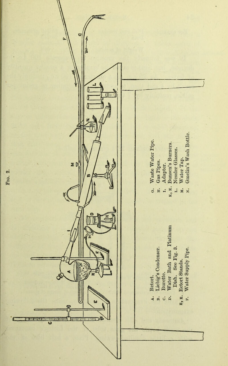 Water Pipe. M rd • 0 .60 rv i .  05 SS'g | .S A -8 £ A A A ^ ^ Supply Pipe. n. Gmelin’s Wash Bottle.