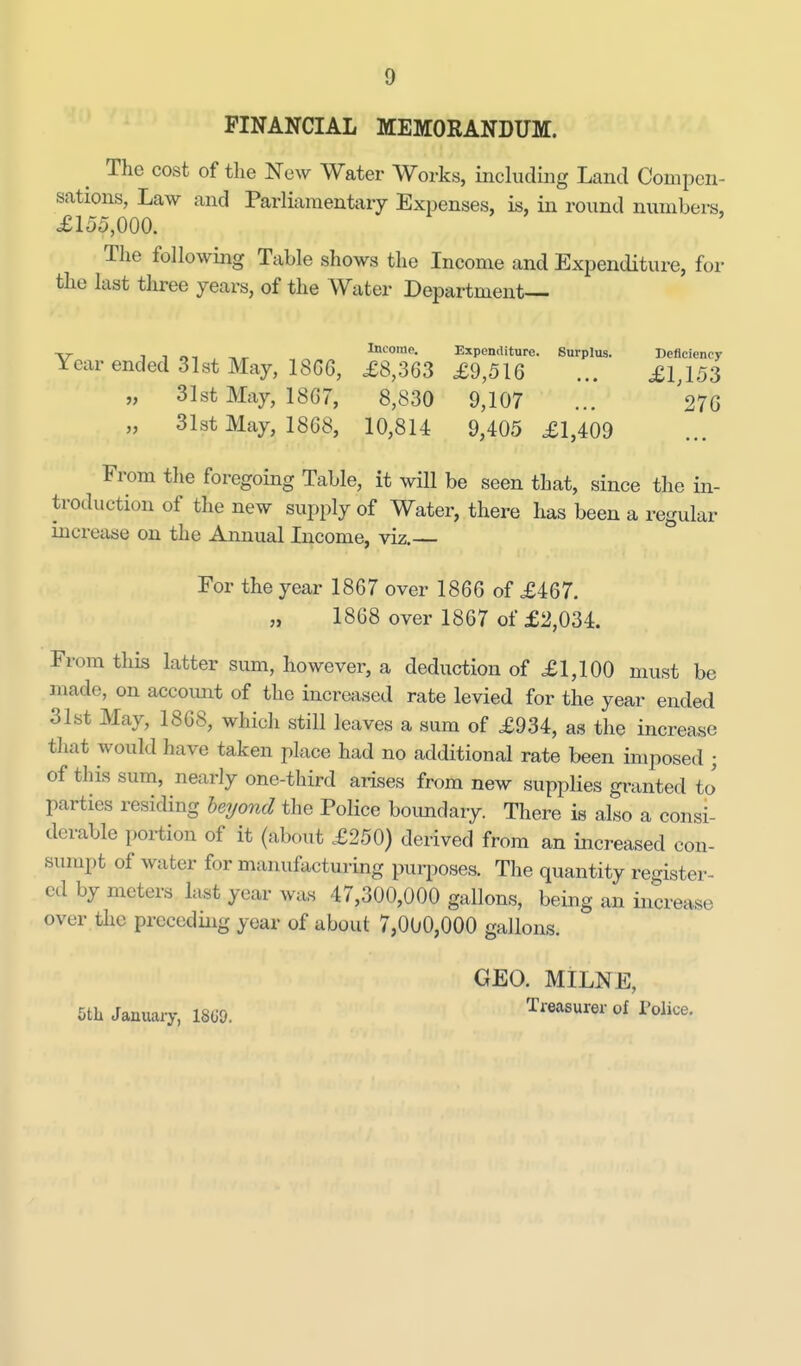 FINANCIAL MEMORANDUM. The cost of the New Water Works, including Land Compen- sations, Law and Parliamentary Expenses, is, in round numbers, .£155,000. The following Table shows the Income and Expenditure, for the last three years, of the Water Department— ■rr 1 1 r.-, Income. Expenditure. Surplus. Deficiency Year ended 31st May, 18G6, £8,363 £9,516 ... £1,153 „ 31st May, 1867, 8,830 9,107 ... ^270 „ 31st May, 1868, 10,814 9,405 £1,409 From the foregoing Table, it will be seen that, since the in- troduction of the new supply of Water, there has been a regular increase on the Annual Income, viz. For the year 1867 over 1866 of £467. „ 18G8 over 1867 of £2,034. From this latter sum, however, a deduction of £1,100 must be made, on accoimt of the increased rate levied for the year ended 31st May, 1868, which still leaves a sum of £934, as the increase tliat would have taken place had no additional rate been imposed ; of this sum, nearly one-third arises from new supplies granted to parties residing beyond tlie Police bovmdary. There is also a consi- derable portion of it {about £250) derived from an increased con- sumpt of water for manufactui-ing purposes. The quantity register- ed by meters last year was 47,300,000 gallons, being an increase over the preceding year of about 7,000,000 gallons. GEO. MILNE, 5tb January, 18C9. Treasurer of Police.