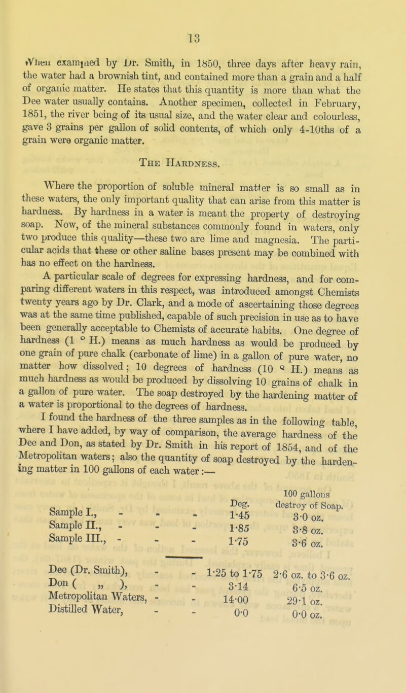 ♦Vheu examiaed by L>r. Smith, in 1850, three clays after heavy rain, tlie water had a brownish tint, and contained more than a grain and a half of organic matter. He states that this quantity is more than what the Dee water usually contains. Another specimen, collected in February, 1851, the river being of its usual size, and the water clear and colourless, gave 3 grains per gallon of solid contents, of which only 4-lOths of a grain were organic matter. The Hardness. Where the proportion of soluble mineral matter is so small as in these waters, the only important quality that can arise from this matter is hardness. By hardness in a water is meant the property of destroying soap. Now, of the mineral substances commonly found in waters, only two produce this quality—these two are lime and magnesia. The parti- cular acids that these or other saline bases present may be combined with has no effect on the hardness. A particular scale of degrees for expressing hardness, and for com- paring different waters in this respect, was introduced amongst Chemists twenty years ago by Dr. Clark, and a mode of ascertaining those degrees was at the same time pubhshed, capable of such precision in use as to have been generally acceptable to Chemists of accurate habits. One degree of hardness (1 H.) means as much hardness as would be produced by one grain of pure chalk (carbonate of Hme) in a gaUon of pure water, no matter how dissolved; 10 degrees of hardness (10 « H.) means as much hardness as would be produced by dissolving 10 grains of chalk in a gallon of pure water. The soap destroyed by the hardening matter of a water is proportional to the degrees of hardness. I found the hardness of the three samples as in the following table, where I have added, by way of comparison, the average hardness of the Dee and Don, as stated by Dr. Smith in his report of 1854, and of the Metropolitan waters; also the quantity of soap destroyed by the harden- ing matter in 100 gallons of each water:—- 100 gallons , T tlostroy of Soap. Sample!., - . . I.45 3.Q Sample n., - - . j.gs s-8 oz. Sample ni., - - . 1-75 g.g Dee (Dr. Smith), . . 1-25 tol-75 2-6 oz. to 3-6 - - 3-14 6-5 oz. Metropohtan Waters, - - 14-00 29-1 oz Distilled Water, - . o-O 0-0 oz*