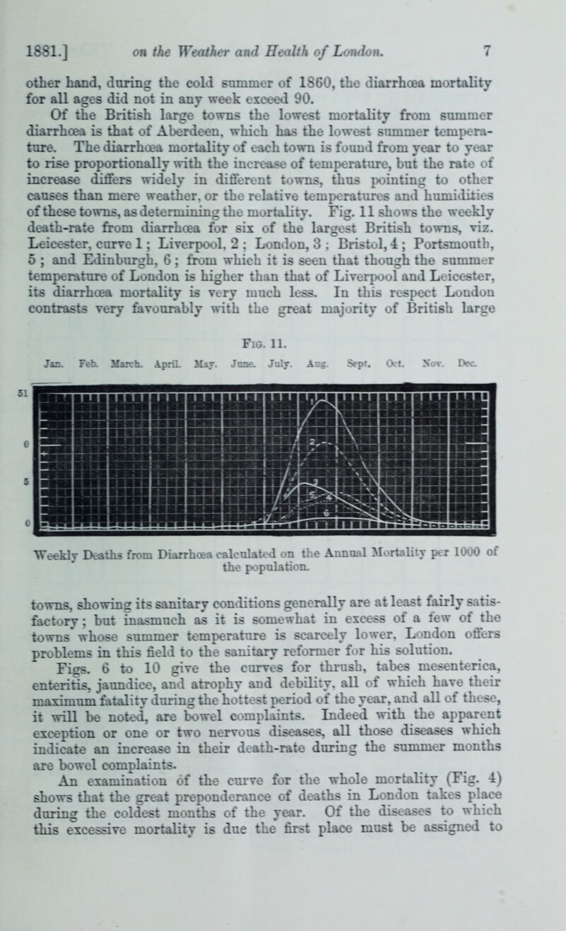 other hand, during the cold summer of 1860, the diarrhoea mortality for all ages did not in any week exceed 90. Of the British large towns the lowest mortality from summer diarrhoea is that of Aberdeen, which has the lowest summer tempera- ture. The diarrhoea mortality of each town is found from year to year to rise proportionally with the increase of temperature, but the rate of increase differs widely in different towns, thus pointing to other causes than mere weather, or the relative temperatures and humidities of these towns, as determining the mortality. Fig. 11 shows the weekly death-rate from diarrhoea for six of the largest British towns, viz. Leicester, curve 1; Liverpool. 2 ; London, 3 ; Bristol, 4 ; Portsmouth, 5 ; and Edinburgh, 6; from which it is seen that though the summer temperature of London is higher than that of Liverpool and Leicester, its diarrhoea mortality is very much less. In this respect Loudon contrasts very favourjibly with the great majority of British large Fig. 11. J*n. Feb. March. April. Mar. June. July. Aug. Sept. (X't. Nov. Dec. Weeklv Deaths from Diarrhoea calculated on the Annual Mortality per 1000 of the population. towns, showing its sanitary conditions generally are at least fairly satis- factory ; but inasmuch as it is somewhat in excess of a tew of the towns* whose summer temperature is scarcely lower, London offers problems in this field to the sanitary reformer for his solution. Figs. 6 to 10 give the curves for thrush, tabes mesenterica, enteritis, jaundice, and atrophy and debility, all of which have their maTimmTi fatality during the hottest period of the year, and all of these, it will be note^ are bowel complaints. Indeed with the apparent exception or one or two nervous diseases, all those diseases which indicate an increase in their death-rate during the summer months are bowel complaints. An examination of the emwe for the whole mortality (Fig. 4) shows that the great preponderance of deaths in London takes place during the coldest months of the year. Of the diseases to which this excessive mortality is due the first place must be assigned to