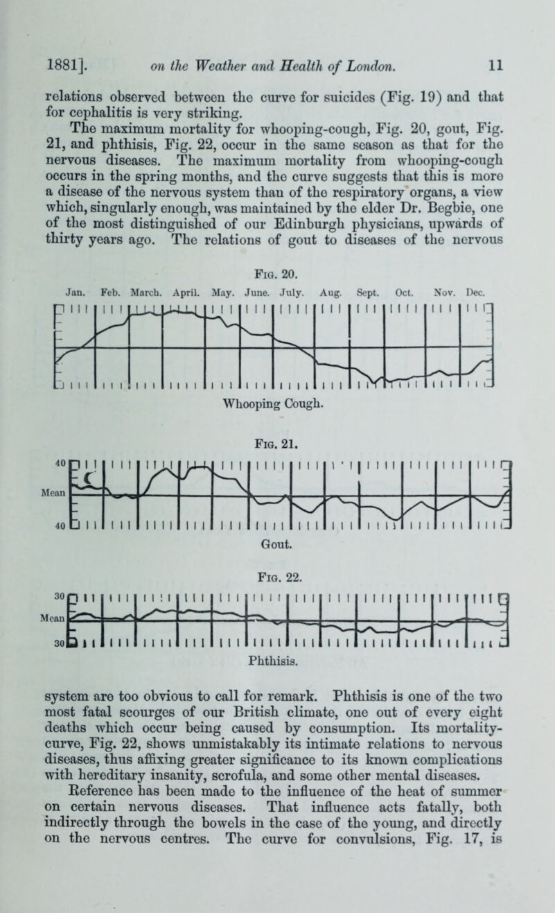 relations observed between the curve for suicides (Fig. 19) and that for cephalitis is very striking. The maximum mortality for whooping-cough, Fig. 20, gout. Fig. 21, and phthisis, Fig. 22, occur in the same season as that for the nervous diseases. The maximum mortality from whooping-cough occurs in the spring months, and the curve suggests that this is more a disease of the nervous system than of the respiratory*organs, a view which, singularly enough, was maintained by the elder Dr. Begbie, one of the most distinguished of our Edinburgh physicians, upwards of thirty years ago. The relations of gout to diseases of the nervous Fig. 20. Jan. n 111 Feb. 1 1 1 March. XUL April. LJ 1 1 May. 1 1 1 June. 1 1 1 July. 1 1 1 1 Aug. 1 1 1 Sept. 1 1 1 Oct. 1 1 1 1 Nov. 1 1 1 Dec. 1 1 I! - .JIM 1 1 1 1 1 1 Mil 1 1 1 1 1 1 1 1 1 1 1 1 1 \n tttT 1 1 1 1 1 u Whooping Cough. Fig. 21. 40 Mean P I ' ;C 1 1 1 1 1 1 1 1 1 1 1 • l| 1 1 1 II 1 1 1 1 1 1 111 r y 40 J 1 1 1 1 1 1 1 1 1 1 1 1 1 1 I 1 1 1 1 V/ 111 1 1 1 1 I n 1 1 1 1 1 1 1 1 1 c Gout. Fig. 22. 30p II HI Mil 1 1 1 1 1 1 1 1 1 1 1 1 1 1 1 1 1 II 1 I 1 1 1 1 1 MIC 3ob II 11 1 1111 1 1 1 1 1 1 11 1 1 1 1 1 1 1 1 1 1 1 1 1 1 1 1 1 1 1 1 1 C Phthisis. system are too obvious to call for remark. Phthisis is one of the two most fatal scourges of our British climate, one out of every eight deaths which occur being caused by consumption. Its mortality- curve, Fig. 22, shows unmistakably its intimate relations to nervous diseases, thus affixing greater significance to its known complications with hereditary insanity, scrofula, and some other mental diseases. Keference has been made to the infiuence of the heat of summer on certain nervous diseases. That influence acts fatally, both indirectly through the bowels in the case of the young, and directly on the nervous centres. The curve for convulsions, Fig. 17, is