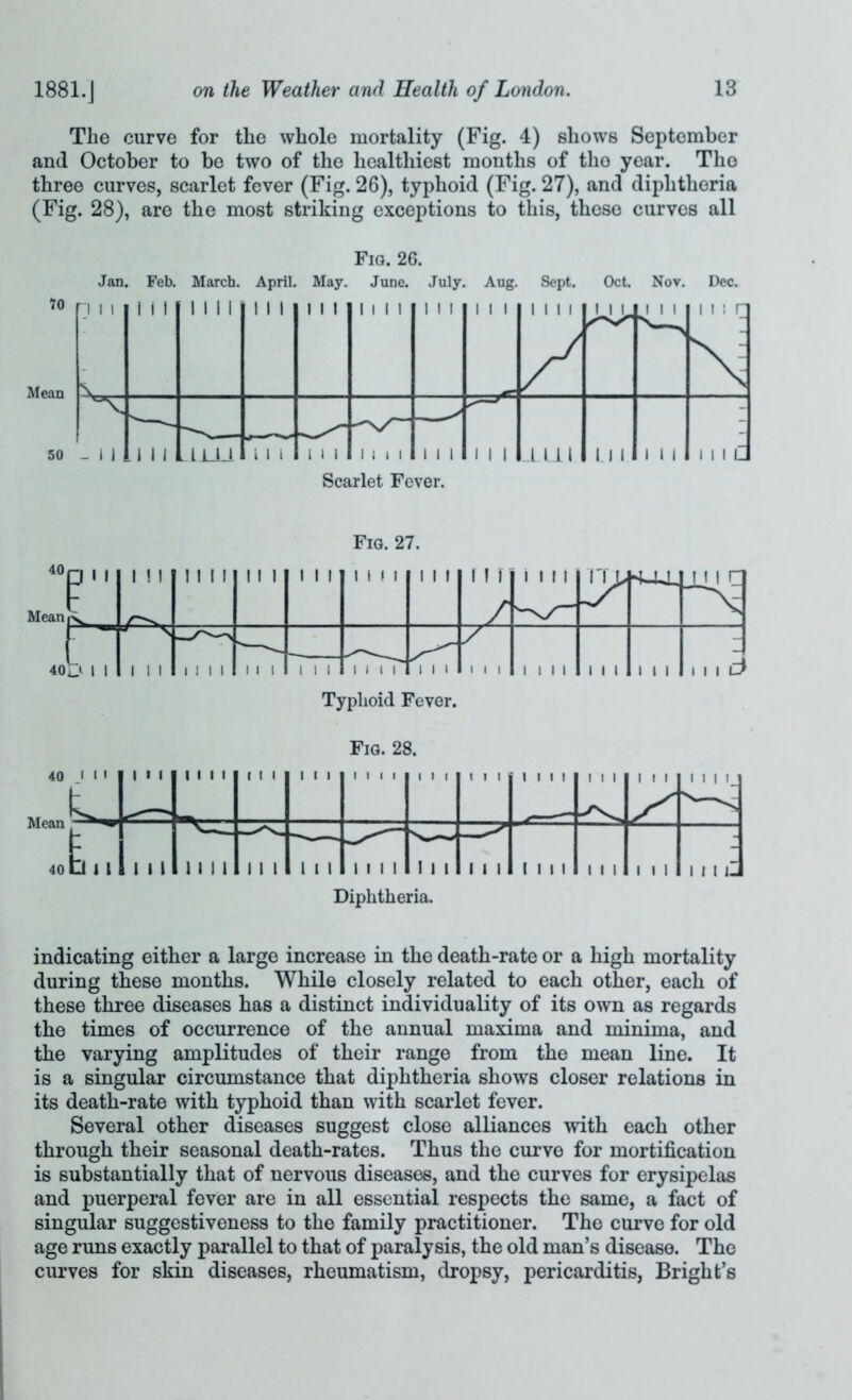 The curve for the whole mortality (Fig. 4) shows September and October to bo two of the healthiest months of the year. The three curves, scarlet fever (Fig. 26), typhoid (Fig. 27), and diphtheria (Fig. 28), are the most striking exceptions to this, those curves all Fig. 26. Jan. Feb. March. April. May. June. July. Aug. Sept. Oct. Nov. Dec. Fig. 27. Fig. 28. 40 Mean 40 Diphtheria. indicating either a large increase in the death-rate or a high mortality during these months. While closely related to each other, each of these three diseases has a distinct individuality of its own as regards the times of occurrence of the annual maxima and minima, and the varying amplitudes of their range from the mean line. It is a singular circumstance that diphtheria shows closer relations in its death-rate with typhoid than with scarlet fever. Several other diseases suggest close alliances with each other through their seasonal death-rates. Thus the cuiwe for mortification is substantially that of nervous diseases, and the curves for erysipelas and puerperal fever are in all essential respects the same, a fact of singular suggestiveness to the family practitioner. The curve for old age runs exactly parallel to that of paralysis, the old man’s disease. The curves for skin diseases, rheumatism, dropsy, pericarditis, Bright’s