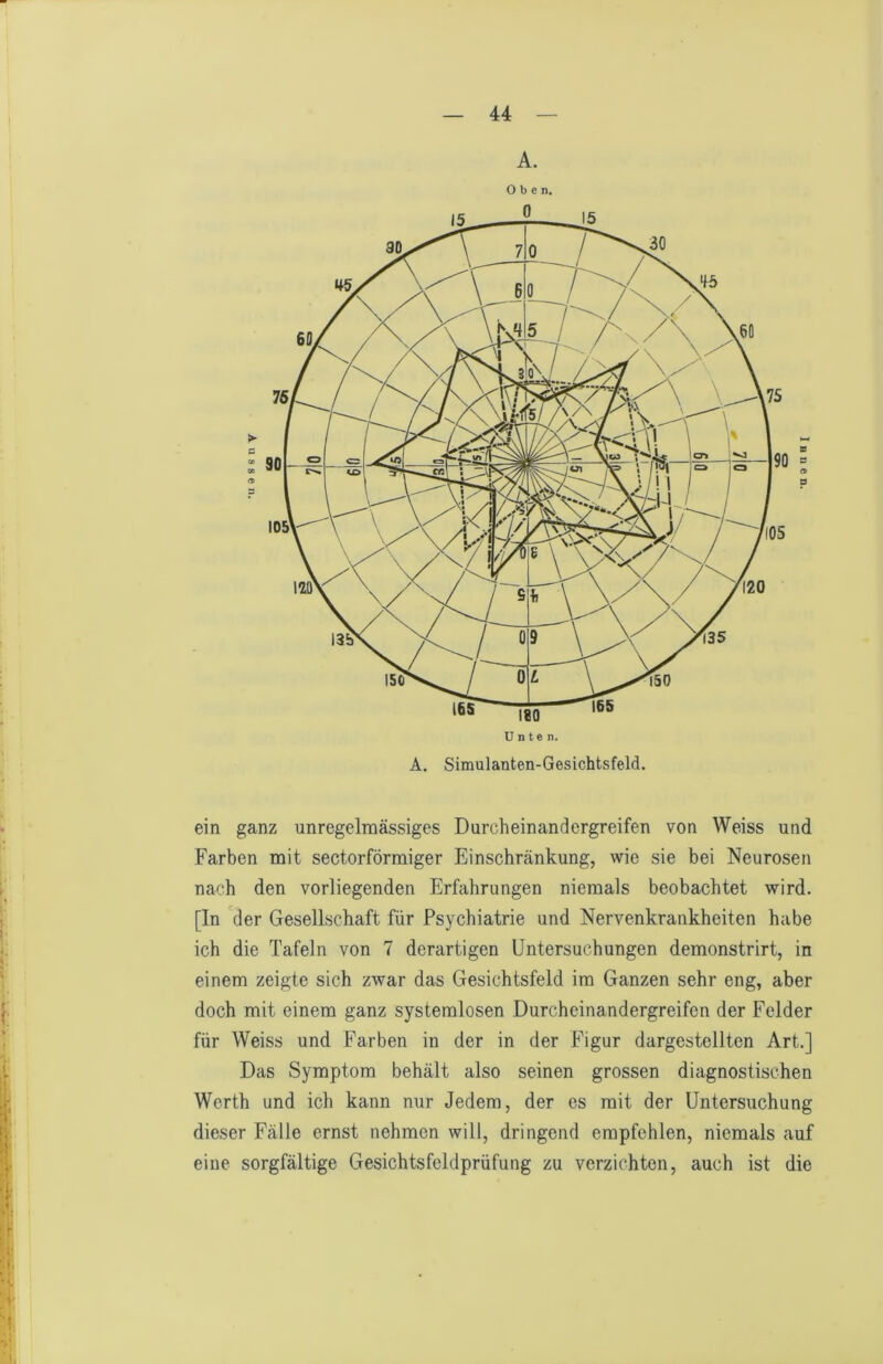 A. Oben, A. Simulanten-Gesichtsfeld. ^ ein ganz unregelmässiges Durcheinandergreifen von Weiss und Farben mit sectorförmiger Einschränkung, wie sie bei Neurosen r nach den vorliegenden Erfahrungen niemals beobachtet wird. I [In der Gesellschaft für Psychiatrie und Nervenkrankheiten habe |; ich die Tafeln von 7 derartigen Untersuchungen demonstrirt, in j einem zeigte sich zwar das Gesichtsfeld im Ganzen sehr eng, aber [' doch mit einem ganz systemlosen Durcheinandergreifen der Felder ! für Weiss und Farben in der in der Figur dargestellten Art.] i Das Symptom behält also seinen grossen diagnostischen jr, Werth und ich kann nur Jedem, der es mit der Untersuchung ^ dieser Fälle ernst nehmen will, dringend empfehlen, niemals auf V eine sorgfältige Gesichtsfcldprüfung zu verzichten, auch ist die r |]; I t