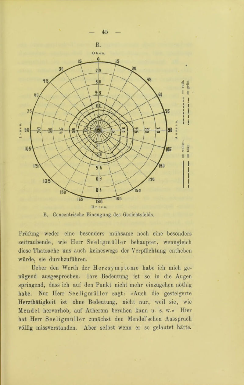 ß. = 30 1S5 jgg 165 U n t e II. B. Concentrische Einengung des Gesichtsfelds. I i I i y. X s et 1 I I I Prüfung weder eine besonders mühsame noch eine besonders zeitraubende, wie Herr Seeligmüller behauptet, wenngleich diese Thatsache uns auch keineswegs der Verpflichtung entheben würde, sie durchzuführen. Ueber den Werth der Herzsymptome habe ich mich ge- nügend ausgesprochen. Ihre Bedeutung ist so in die Augen springend, dass ich auf den Punkt nicht mehr einzugeKen nöthig habe. Nur Herr Seeligmüller sagt: »Auch die gesteigerte Herzthätigkeit ist ohne Bedeutung, nicht nur, weil sie, wie Mendel hervorhob, auf Atherom beruhen kann u. s. w.« Hier hat Herr Seeligmüller zunächst den Mendel’schen Ausspruch völlig missverstanden. Aber selbst wenn er so gelautet hätte.