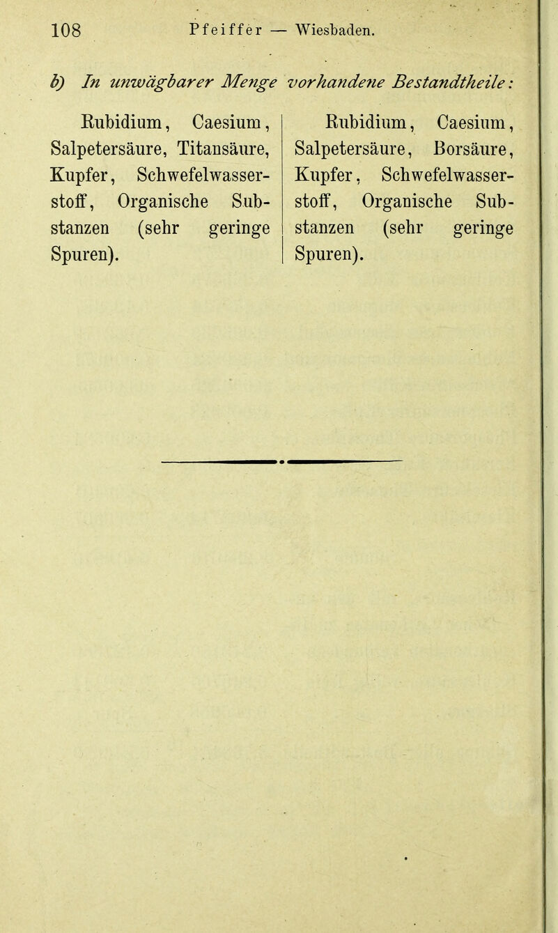 b) In unwägbarer Menge vorhandene Bestandteile: Rubidium, Caesium, Salpetersäure, Titansäure, Kupfer, Schwefelwasser- stoff, Organische Sub- stanzen (sehr geringe Spuren). Rubidium, Caesium, Salpetersäure, Borsäure, Kupfer, Schwefelwasser- stoff, Organische Sub- stanzen (sehr geringe Spuren).