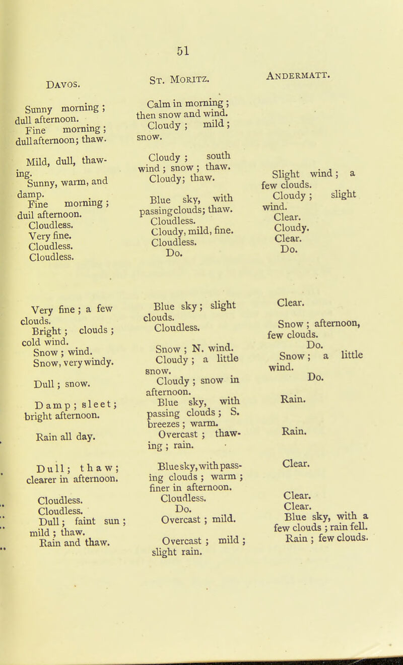 Davos. Sunny morning ; dull afternoon. Fine morning; duUaftemoon; thaw. Mild, duU, thaw- ing. Sunny, warm, and damp. Fine morning; dull afternoon. Cloudless. Very fine. Cloudless. Cloudless. St. Moritz. Calm in morniiig; then snow and wind. Cloudy ; mild; snow. Cloudy ; south wind ; snow ; thaw. Cloudy; thaw. Blue sky, with passingclouds; thaw. Cloudless. Cloudy, mild, fine. Cloudless. Do. Andermatt. Slight wind; a few clouds. Cloudy; slight wind. Clear. Cloudy. Clear. Do. Very fine; a few clouds. Bright; clouds ; cold wind. Snow; wind. Snow, very windy. Dull; snow. Damp ; sleet; bright afternoon. Rain all day. Dull; thaw; clearer in afternoon. Cloudless. Cloudless. Dull; faint sun ; mild ; thaw. Eain and thaw. Blue sky; slight clouds. Cloudless. Snow ; N. wind. Cloudy; a little snow. Cloudy; snow in afternoon. Blue sky, with passing clouds; S. breezes; warm. Overcast ; thaw- ing ; rain. Blue sky, with pass- ing clouds ; warm ; finer in afternoon. Cloudless. Do. Overcast ; mild. Overcast ; mild; slight rain. Clear. Snow; afternoon, few clouds. Do. Snow; a little wind. Do. Rain. Rain. Clear. Clear. Clear. Blue sky, with a few clouds ; rain fell. Rain; few clouds.