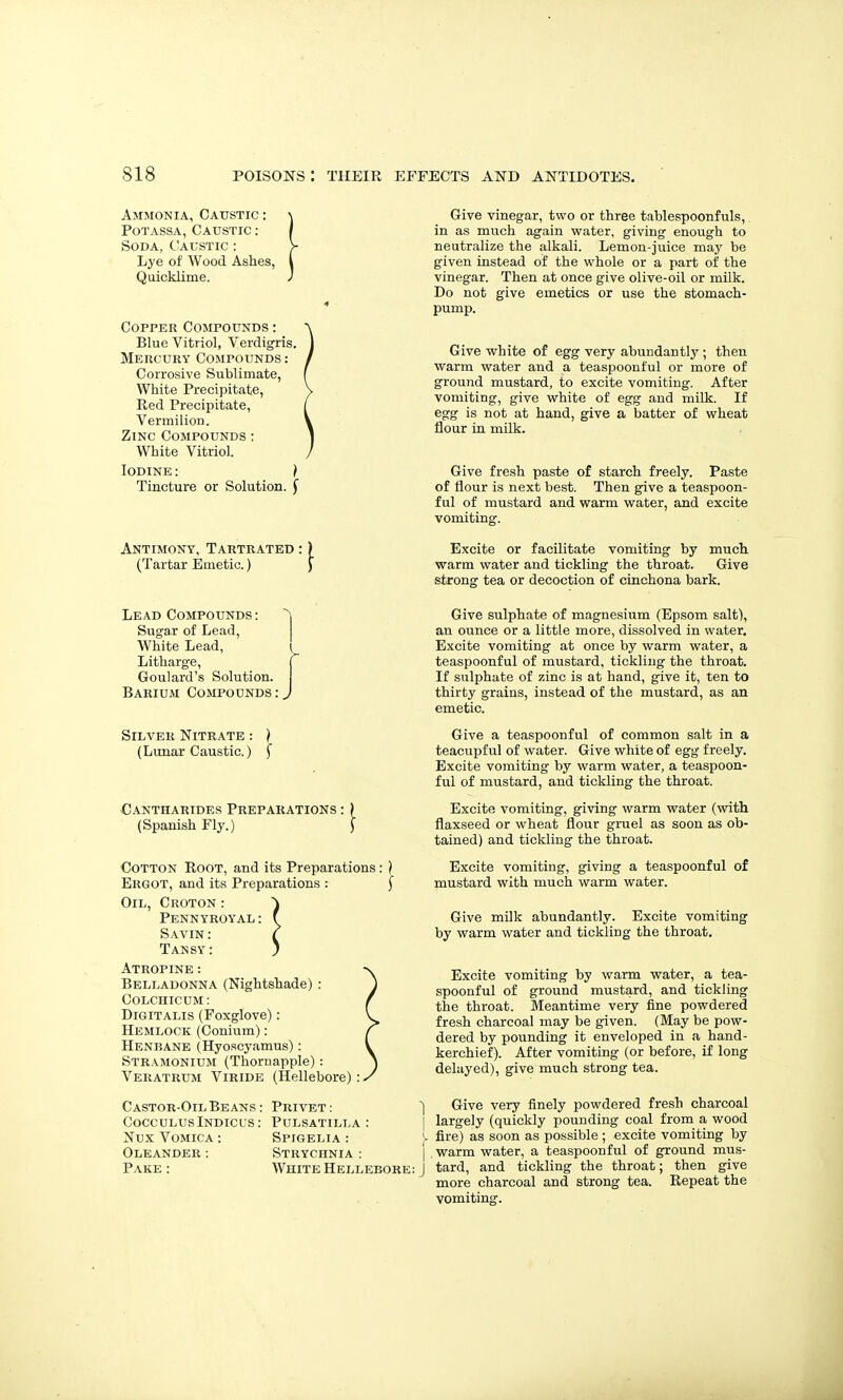 Ammonia, Caustic : PoTASsA, Caustic : Soda, C^austic : Lye of Wood Ashes, Quicklime. Copper Compounds : Blue Vitriol, Verdigris. Mercury Compounds : Corrosive Sublimate, White Precipitate, Red Precipitate, Vermilion. Zinc Compounds : White Vitriol. Iodine: / Tincture or Solution, f Antimony, Tartrated (Tartar Emetic.) 1 Give vinegar, two or three tablespoonfuls, in as much again w^ater, giving enough to neutralize the alkali. Lemon-juice may be given instead of the whole or a part of the vinegar. Then at once give olive-oil or milk. Do not give emetics or use the stomach- pump. Give white of egg very abundantly ; then warm water and a teaspoonful or more of ground mustard, to excite vomiting. After vomiting, give white of egg and milk. If egg is not at hand, give a batter of wheat flour in milk. Give fresh paste of starch freely. Paste of flour is next best. Then give a teaspoon- ful of mustard and warm water, and excite vomiting. Excite or facilitate vomiting by much warm water and tickling the throat. Give strong tea or decoction of cinchona bark. Lead Compounds : Sugar of Lead, White Lead, Litharge, Goulard's Solution. Barium Compounds: Silver Nitrate : ) (Lunar Caustic.) f Cantharides Preparations (Spanish Fly.) 1 JTiepttLO; y'al: ^ €oTTON Root, and its Preparations: ) Ergot, and its Preparations : f Oil, Croton : PENNYROY'i Savin : Tansy : Atropine: Belladonna (Nightshade): COLCHICUM : Digitalis (Foxglove): Hemlock (Conium): Henbane (Hyoscyamus): Stramonium (Thornapple): Veratrum Viride (Hellebore): - Castor-Oil Beans : CocculusIndicus : Nux Vomica : Oleander: Pake : Privet : ] Pulsatilla : | Spigelia : )■ Strychnia : | White Hellebore: J Give sulphate of magnesium (Epsom salt), an ounce or a little more, dissolved in water. Excite vomiting at once by warm water, a teaspoonful of mustard, tickling the throat. If sulphate of zinc is at hand, give it, ten to thirty grains, instead of the mustard, as an emetic. Give a teaspoonful of common salt in a teacupful of water. Give white of egg freely. Excite vomiting by warm water, a teaspoon- ful of mustard, and tickling the throat. E.xcite vomiting, giving warm water (with flaxseed or wheat flour gruel as soon as ob- tained) and tickling the throat. Excite vomiting, giving a teaspoonful of mustard with much warm water. Give milk abundantly. Excite vomiting by warm water and tickling the throat. Excite vomiting by warm water, a tea- spoonful of ground mustard, and tickling the throat. Meantime very fine powdered fresh charcoal may be given. (May be pow- dered by pounding it enveloped in a hand- kerchief). After vomiting (or before, if long delayed), give much strong tea. Give very finely powdered fresh charcoal largely (quickly pounding coal from a wood fire) as soon as possible ; excite vomiting by warm water, a teaspoonful of ground mus- tard, and tickling the throat; then give more charcoal and strong tea. Repeat the vomiting.