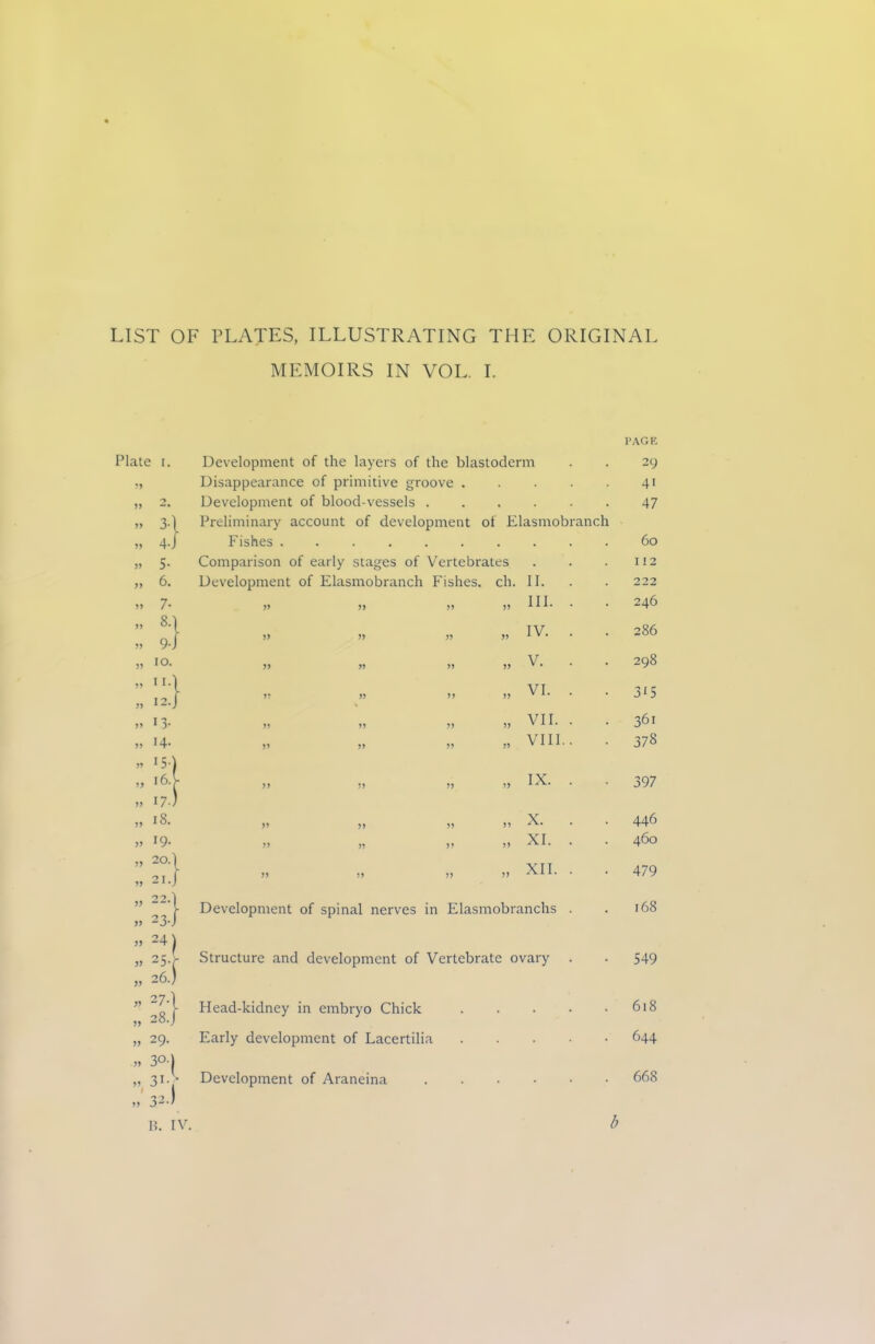 LIST OF PLATES, ILLUSTRATING THE ORIGINAL MEMOIRS IN VOL. I. Plate 1. 33 33 > 37 3 73 4 37 5 33 6 33 7 33 8 33 9 33 10 33 11 33 12 33 n 33 14 33 15 33 16 33 17 33 iS 33 19 33 20 33 21 33 22 33 23 33 24 33 25 33 26 33 27 33 28 33 29 33 30 33 3i 33 32 Development of the layers of the blastoderm Disappearance of primitive groove . Development of blood-vessels .... Fishes r> 33 73 >5 33 73 of Elasmobranch 60 rates . I 12 . ch. II. . 222 33 III. . 246 33 IV. . *0 co O 33 V. . 298 33 VI. . 315 33 VII. . 361 33 VIII.. 378 33 IX. . 397 33 X. . 446 33 XI. . 460 33 XII. . 479 Development of spinal nerves in Elasmobranchs Structure and development of Vertebrate ovary Head-kidney in embryo Chick Early development of Lacertilia Development of Araneina .... PAGE 29 4i 47 168 549 618 644 668 B. IV. b
